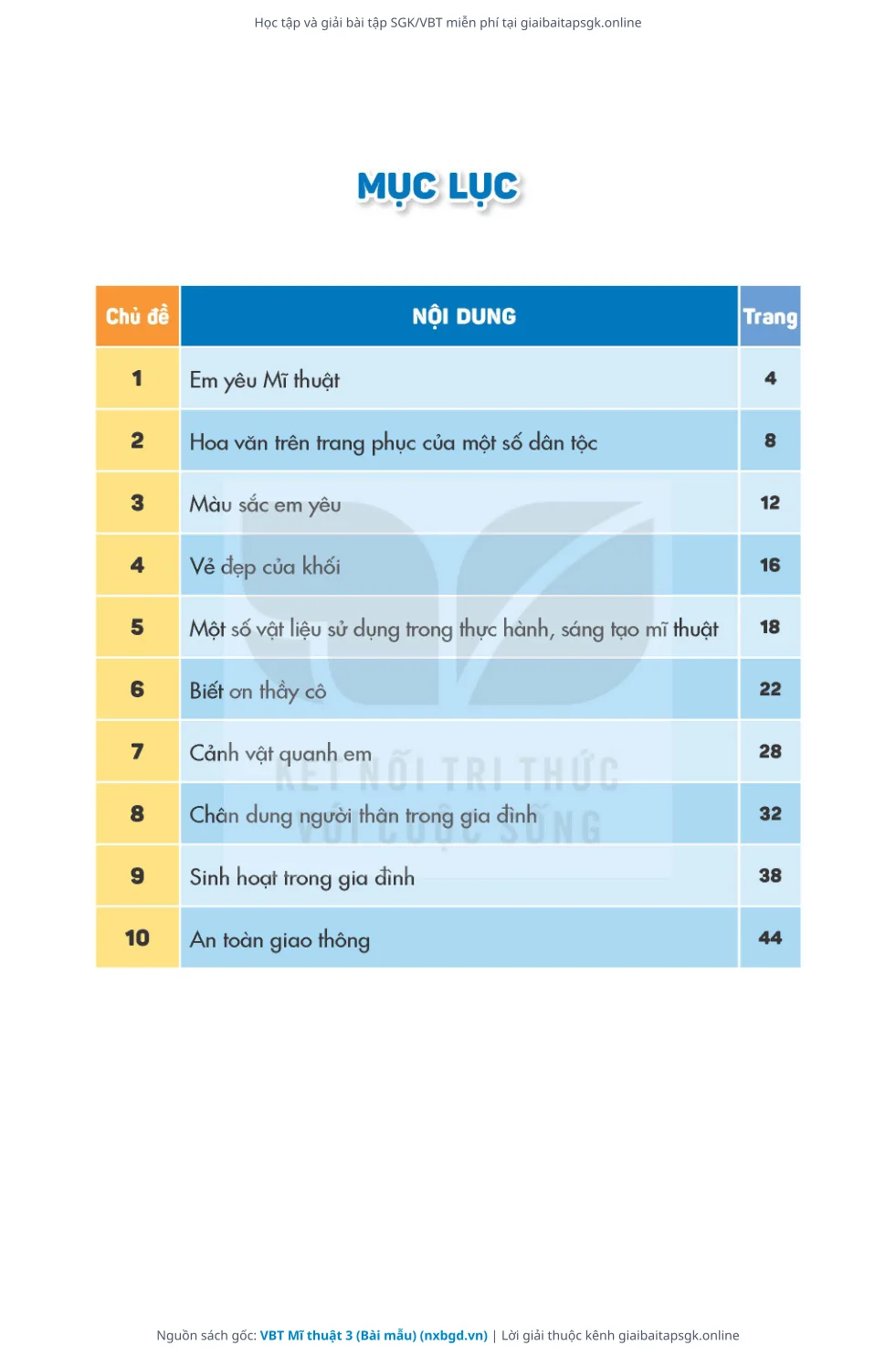 Trang 3 sách giáo khoa VBT Mĩ thuật 3 (Bài mẫu) thu nhỏ