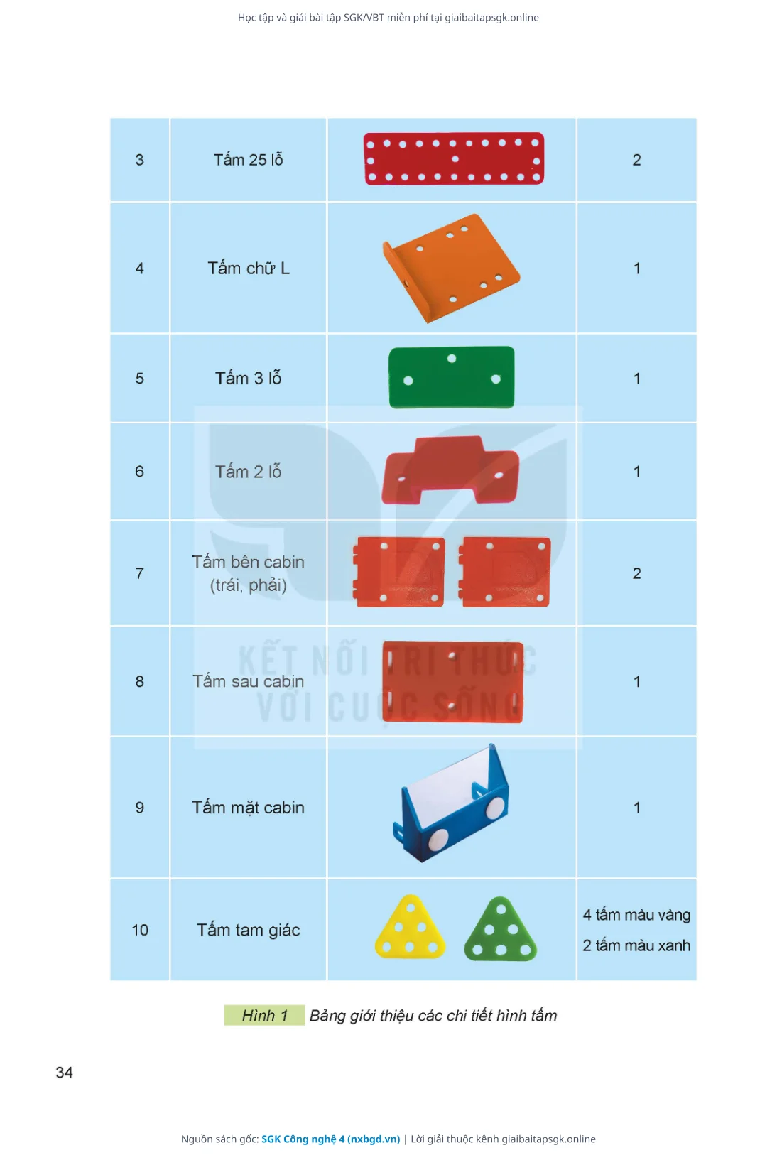 Trang 35 sách giáo khoa SGK Công nghệ 4 thu nhỏ