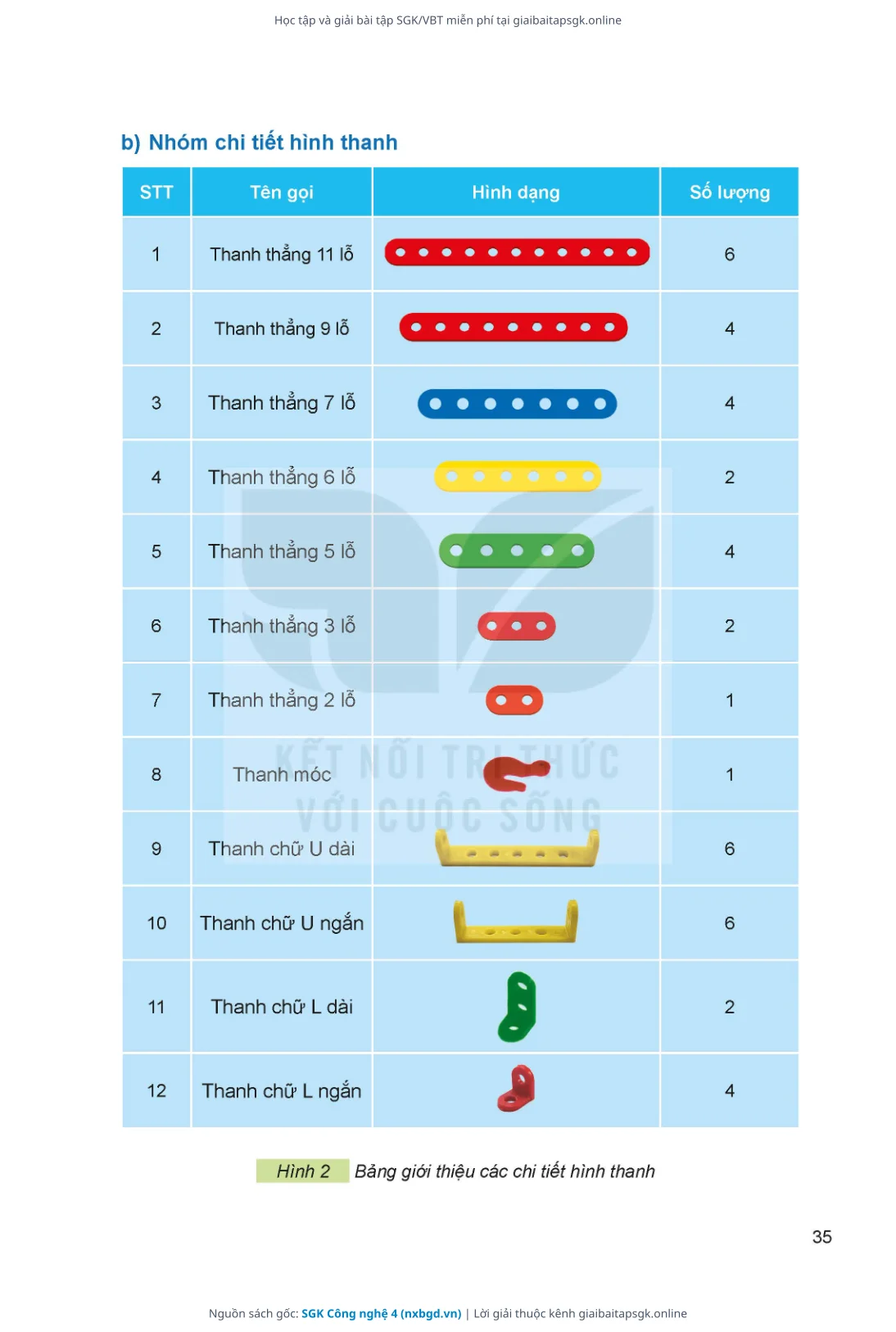 Trang 36 sách giáo khoa SGK Công nghệ 4 thu nhỏ