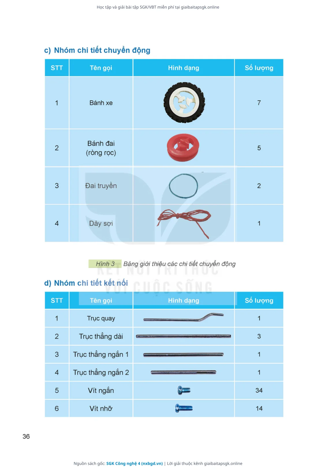 Trang 37 sách giáo khoa SGK Công nghệ 4 thu nhỏ