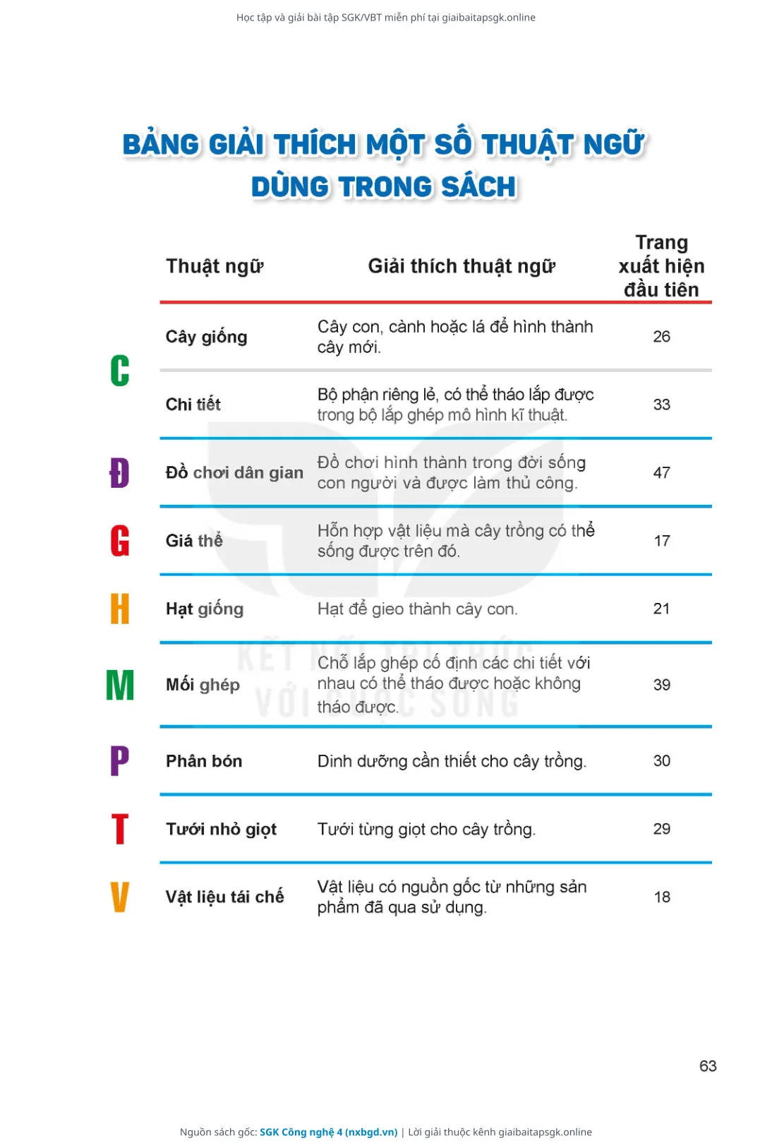 Trang 64 sách giáo khoa SGK Công nghệ 4 thu nhỏ
