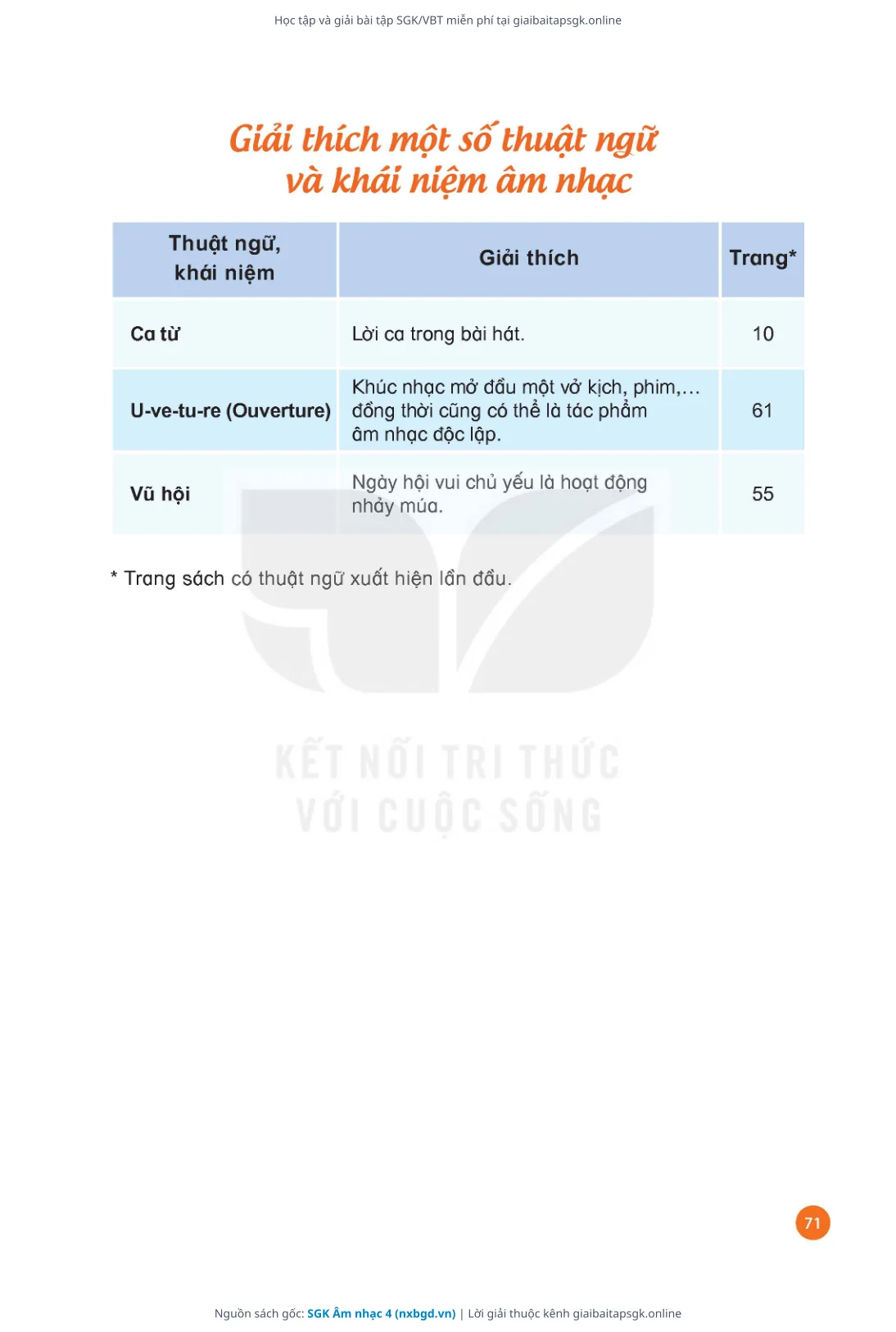 Trang 72 sách giáo khoa SGK Âm nhạc 4 thu nhỏ