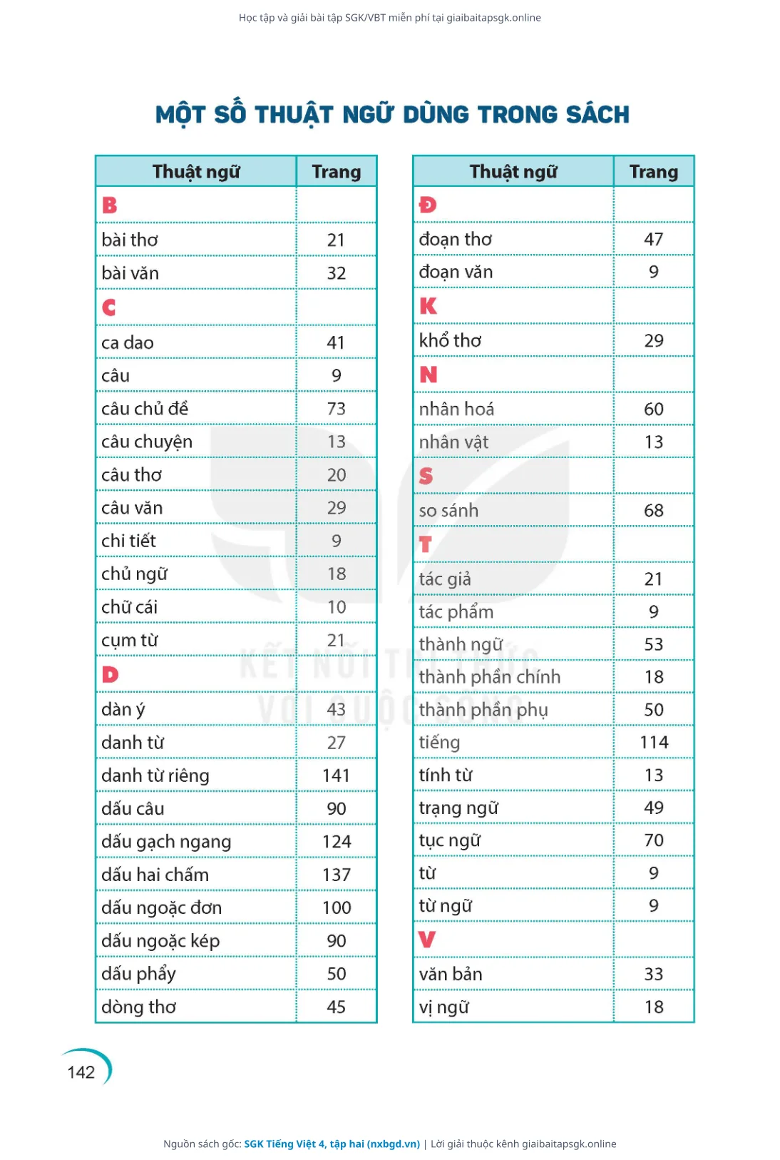 Trang 143 sách giáo khoa SGK Tiếng Việt 4, tập hai thu nhỏ