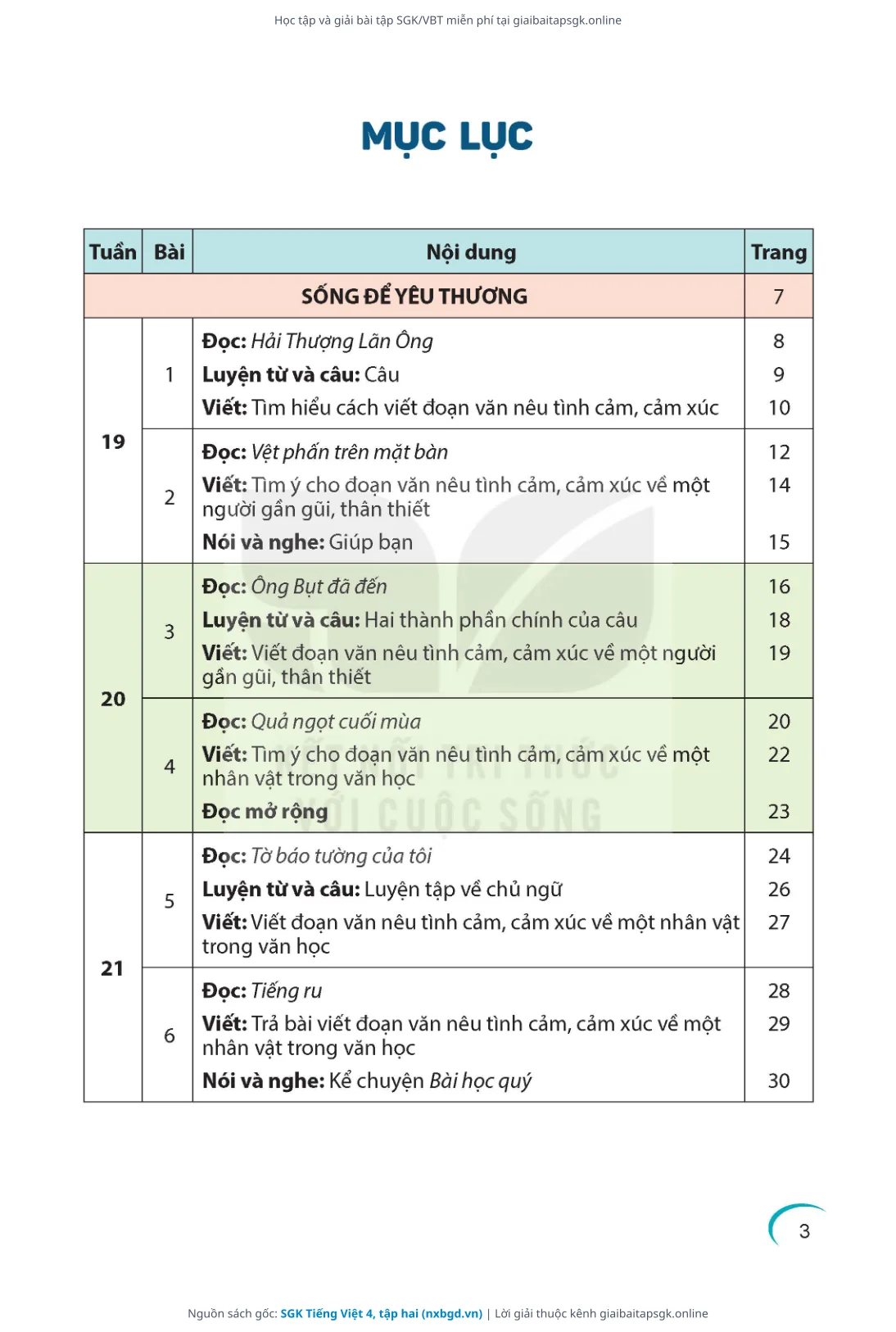Trang 4 sách giáo khoa SGK Tiếng Việt 4, tập hai thu nhỏ