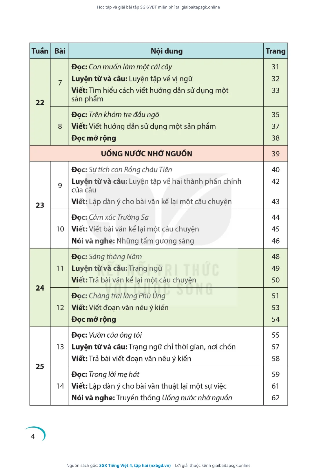 Trang 5 sách giáo khoa SGK Tiếng Việt 4, tập hai thu nhỏ
