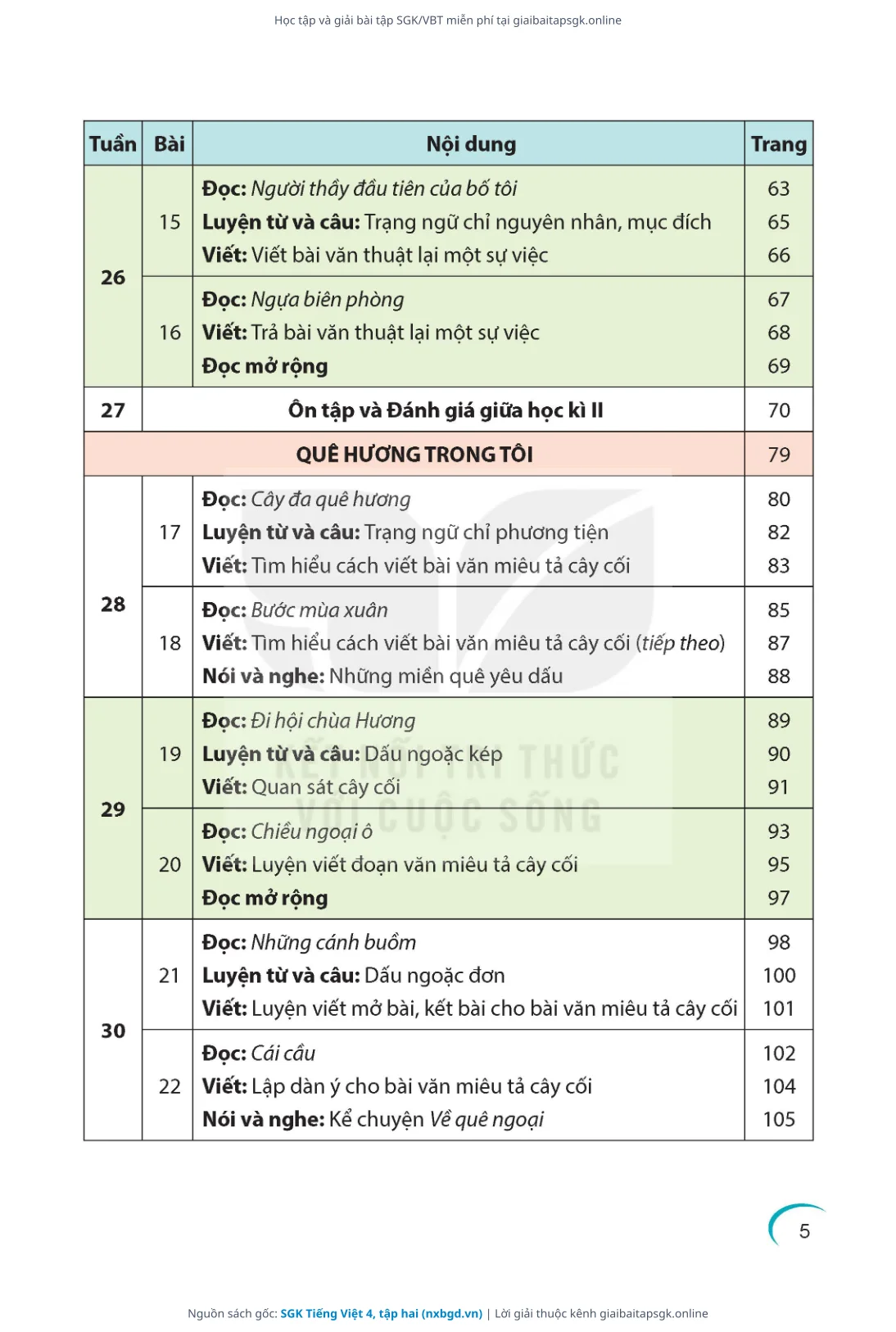 Trang 6 sách giáo khoa SGK Tiếng Việt 4, tập hai thu nhỏ