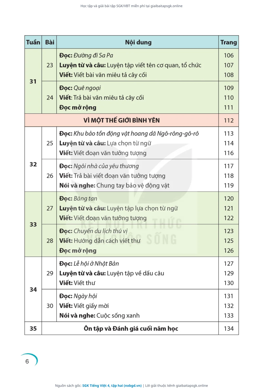 Trang 7 sách giáo khoa SGK Tiếng Việt 4, tập hai thu nhỏ