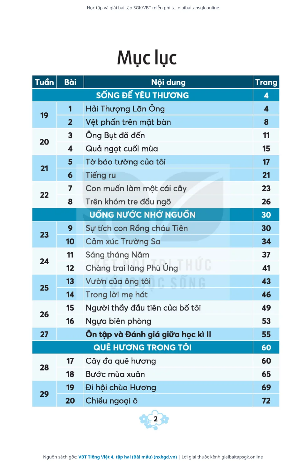 Trang 3 sách giáo khoa VBT Tiếng Việt 4, tập hai (Bài mẫu) thu nhỏ
