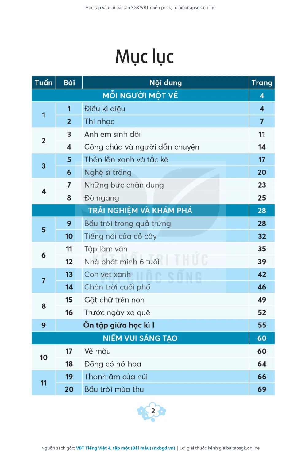 Trang 3 sách giáo khoa VBT Tiếng Việt 4, tập một (Bài mẫu) thu nhỏ