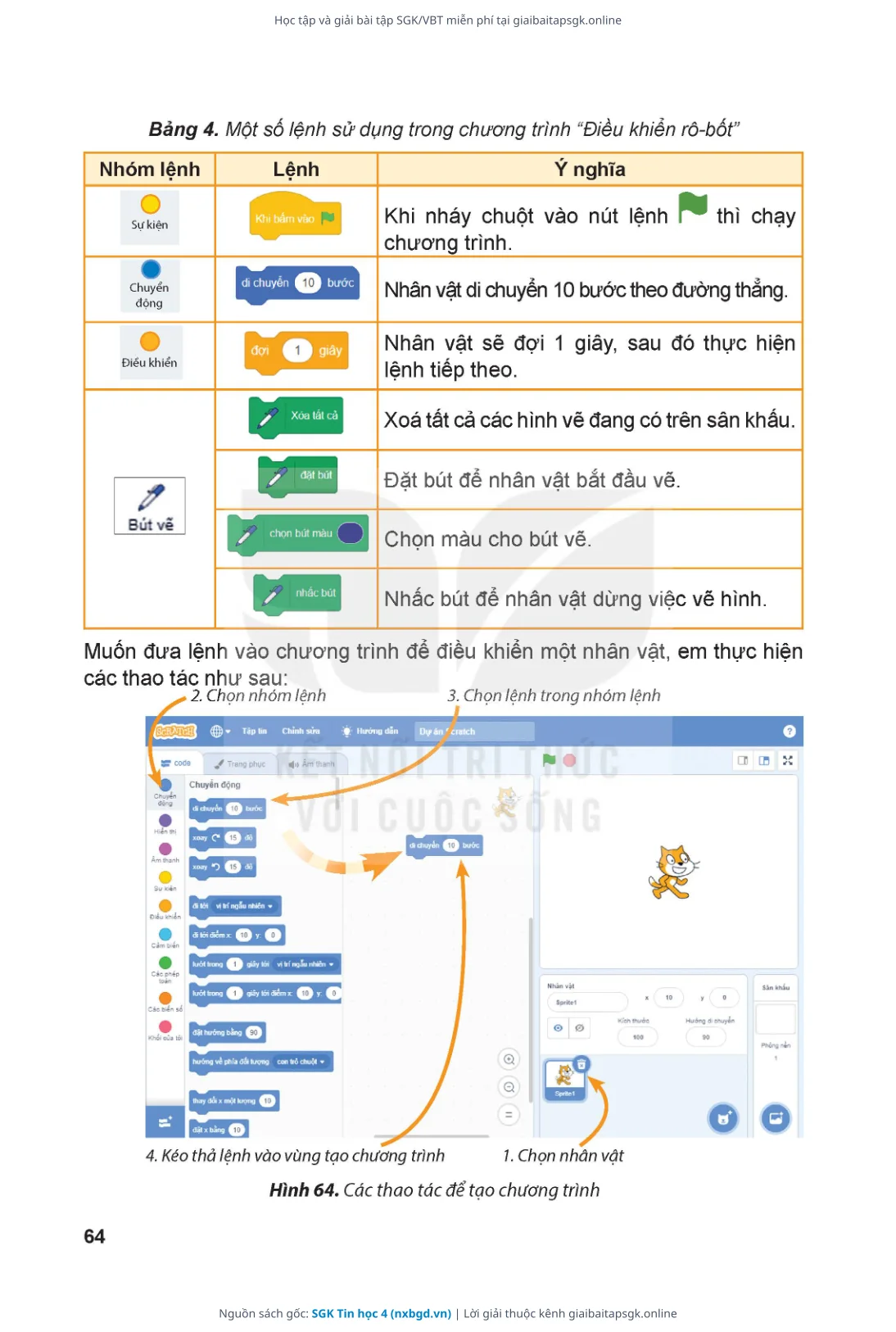 Trang 65 sách giáo khoa SGK Tin học 4 thu nhỏ