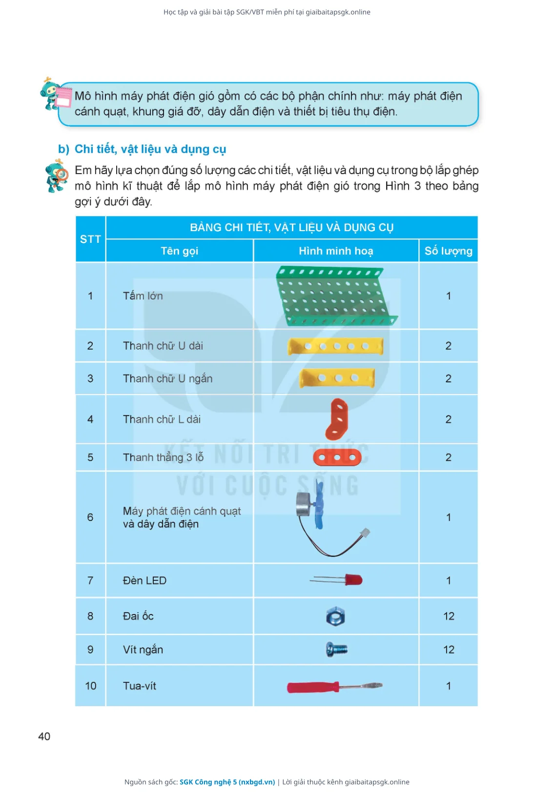 Trang 41 sách giáo khoa SGK Công nghệ 5 thu nhỏ