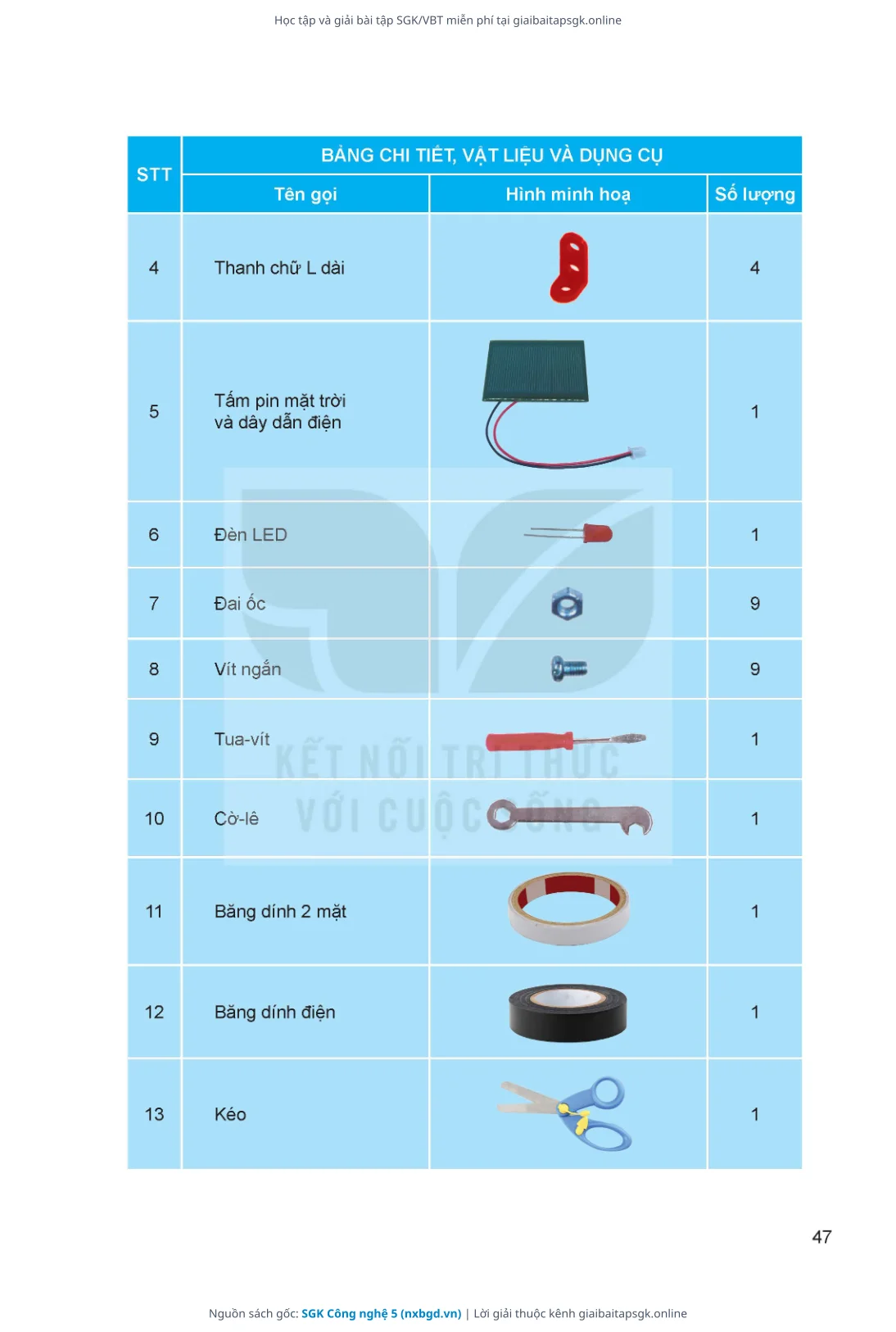 Trang 48 sách giáo khoa SGK Công nghệ 5 thu nhỏ