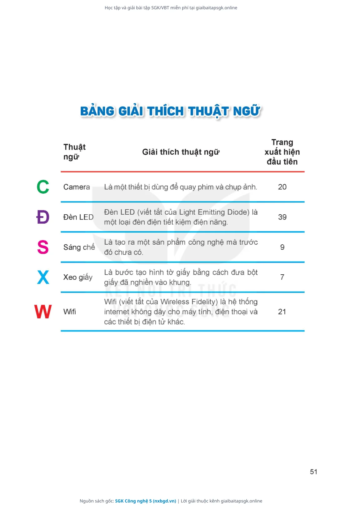 Trang 52 sách giáo khoa SGK Công nghệ 5 thu nhỏ