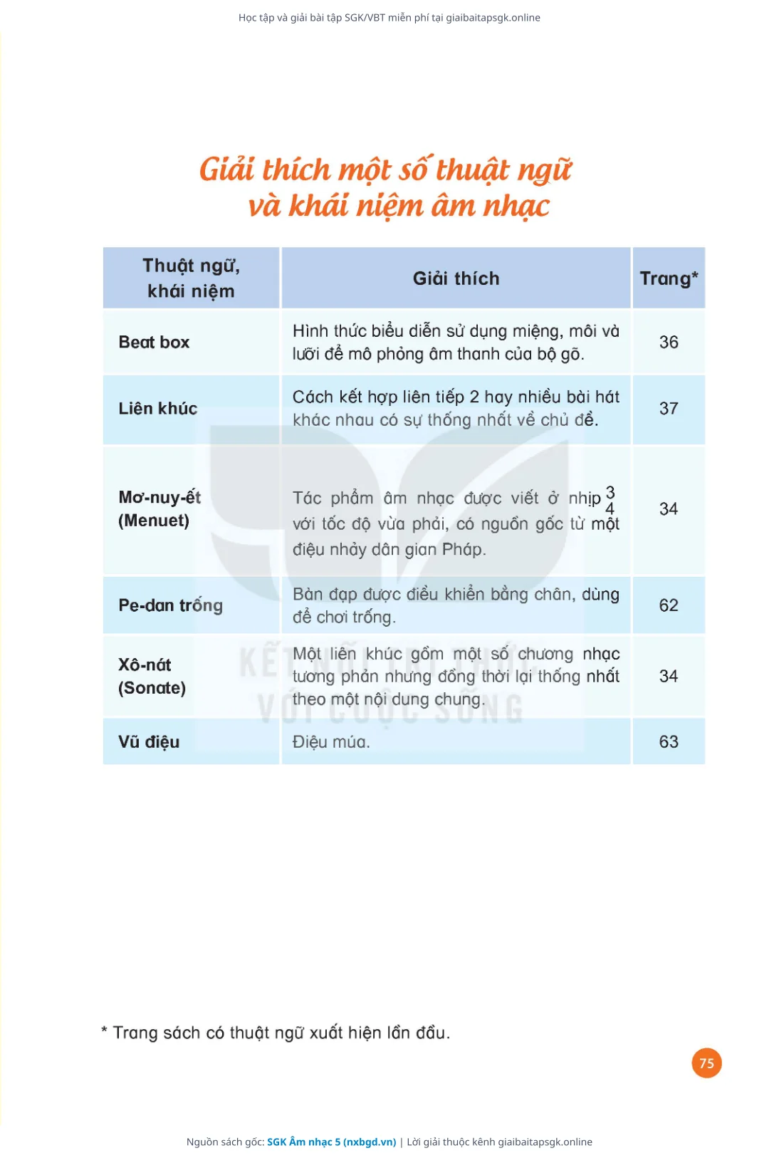 Trang 77 sách giáo khoa SGK Âm nhạc 5 thu nhỏ