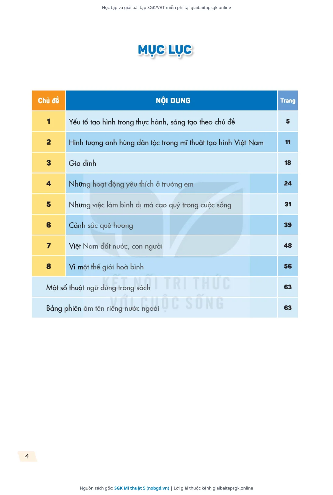 Trang 5 sách giáo khoa SGK Mĩ thuật 5 thu nhỏ