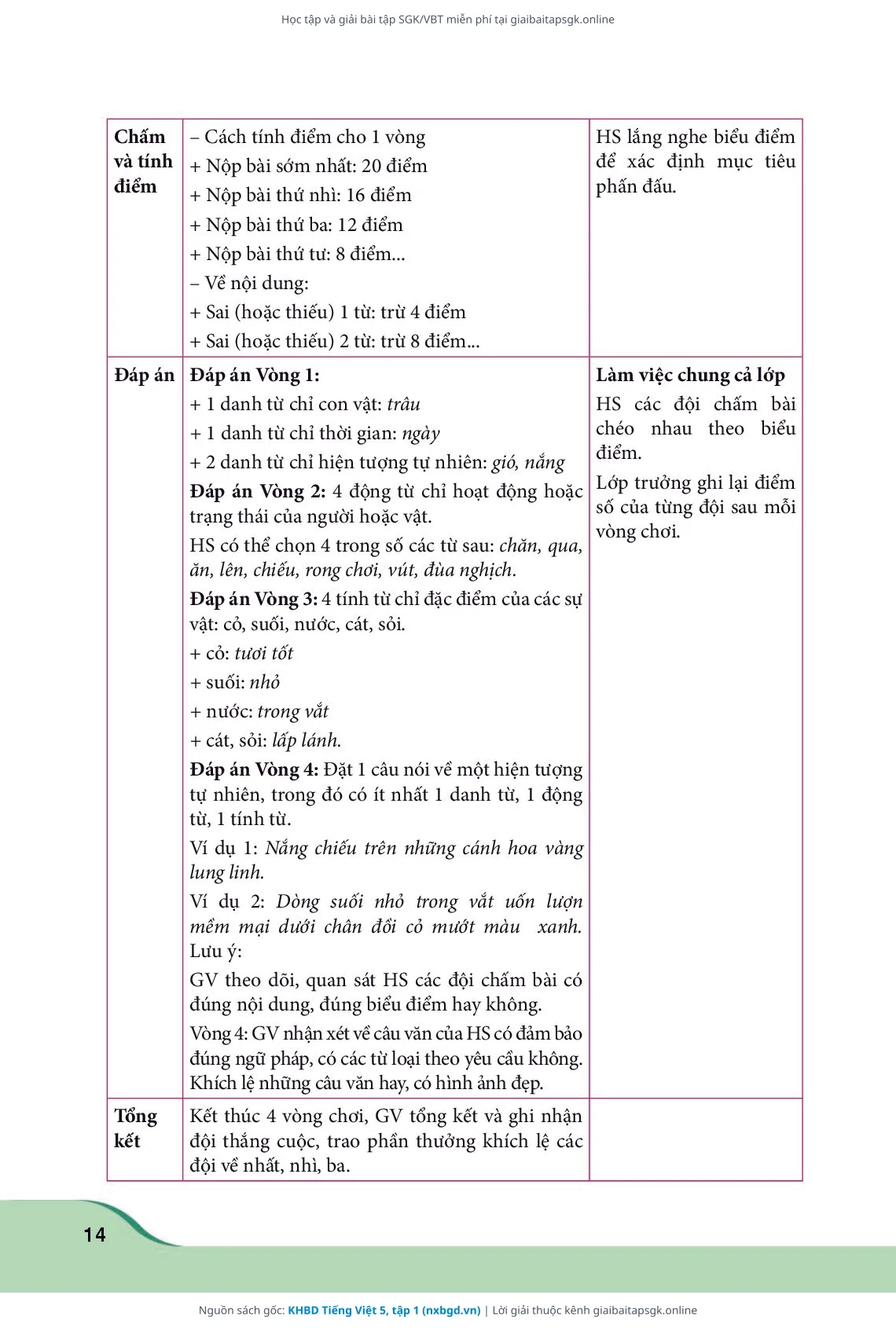Trang 14 sách giáo khoa KHBD Tiếng Việt 5, tập 1 thu nhỏ