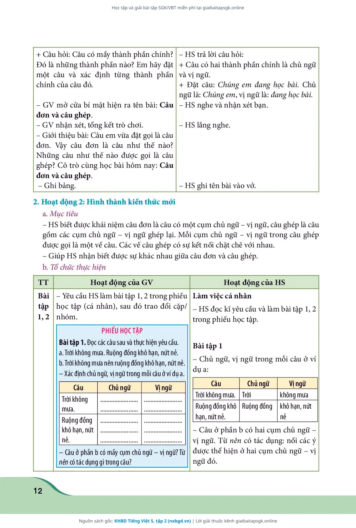 Trang 12 sách giáo khoa KHBD Tiếng Việt 5, tập 2 thu nhỏ