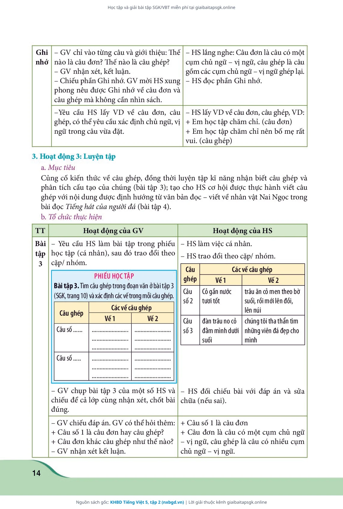 Trang 14 sách giáo khoa KHBD Tiếng Việt 5, tập 2 thu nhỏ