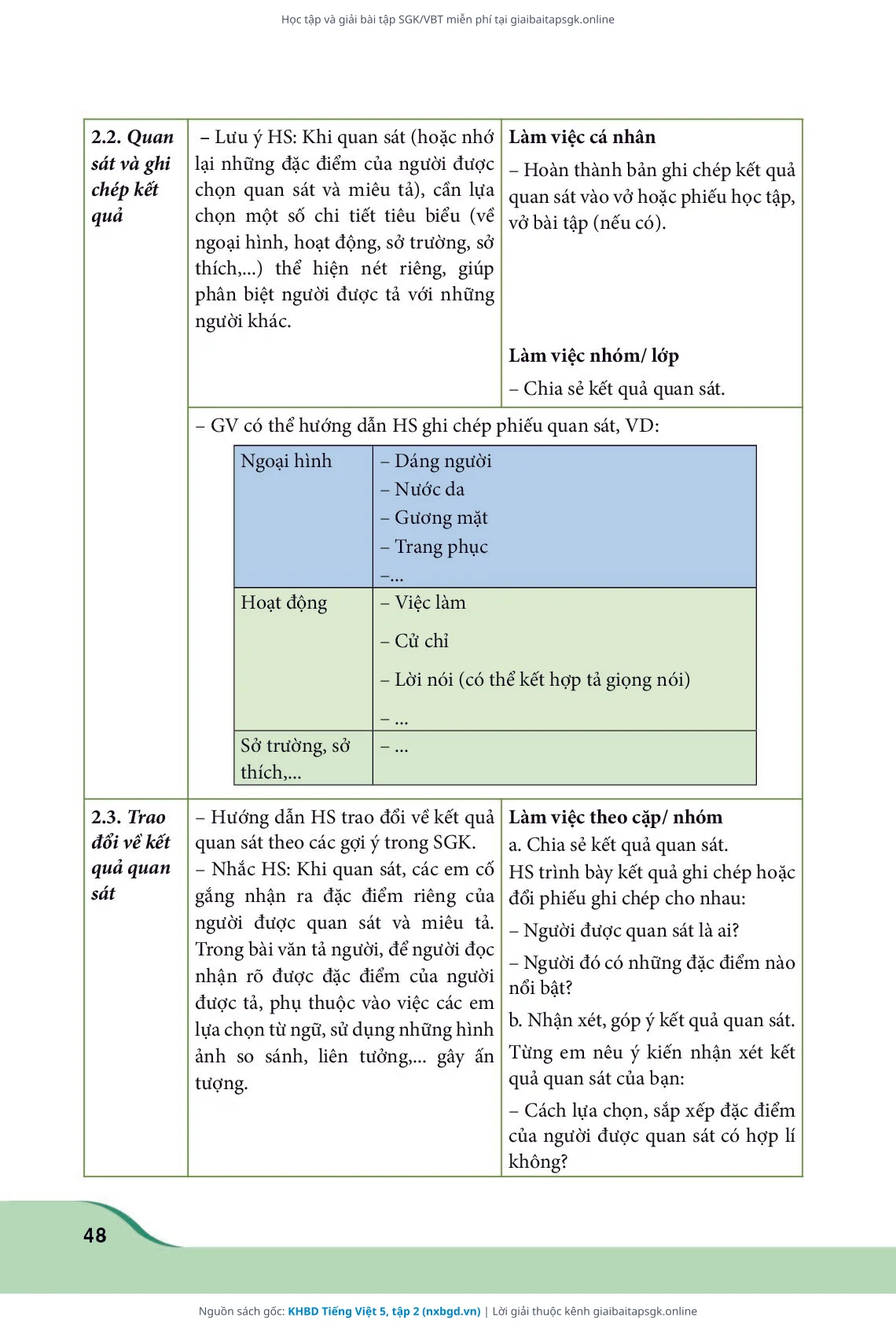 Trang 48 sách giáo khoa KHBD Tiếng Việt 5, tập 2 thu nhỏ