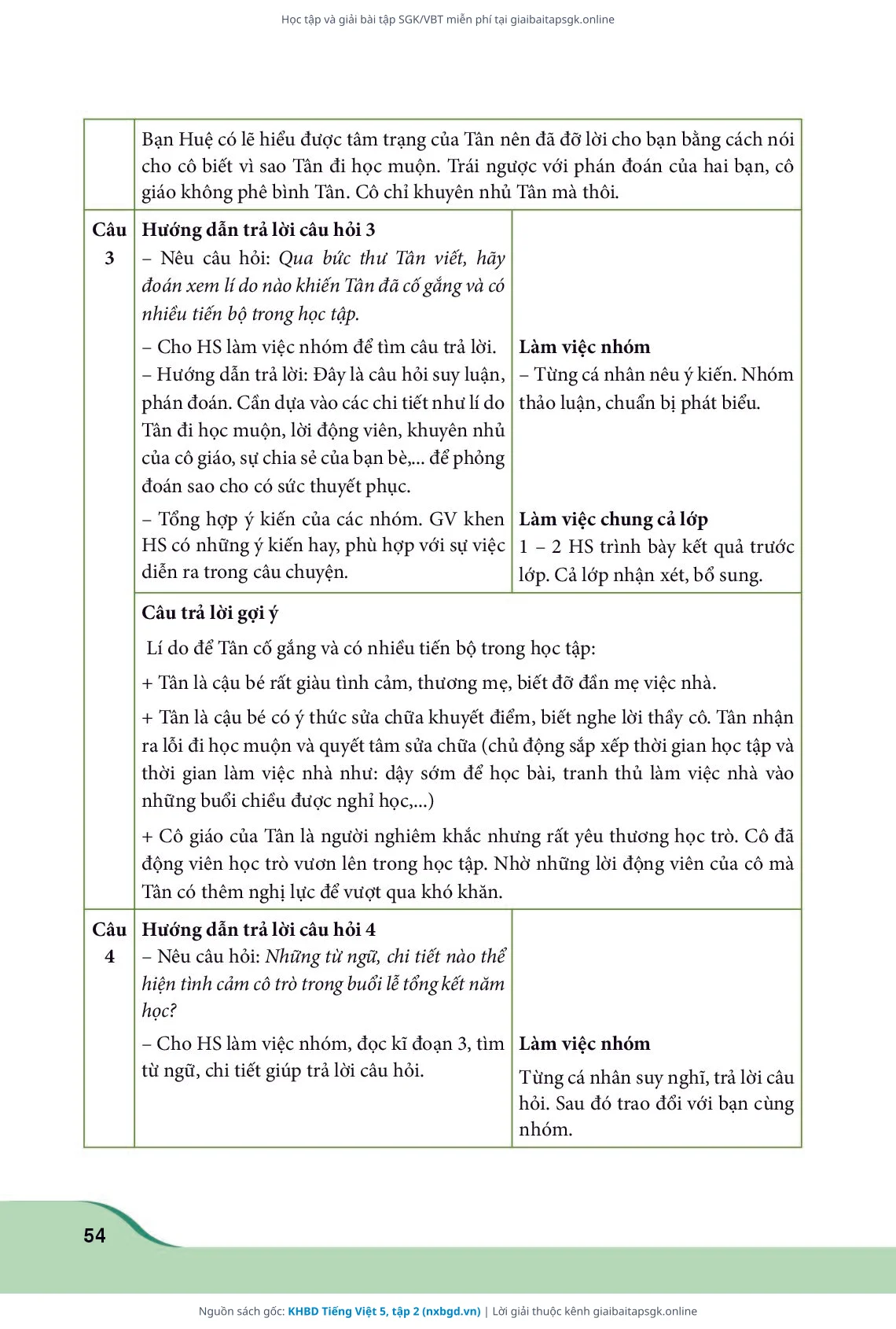 Trang 54 sách giáo khoa KHBD Tiếng Việt 5, tập 2 thu nhỏ