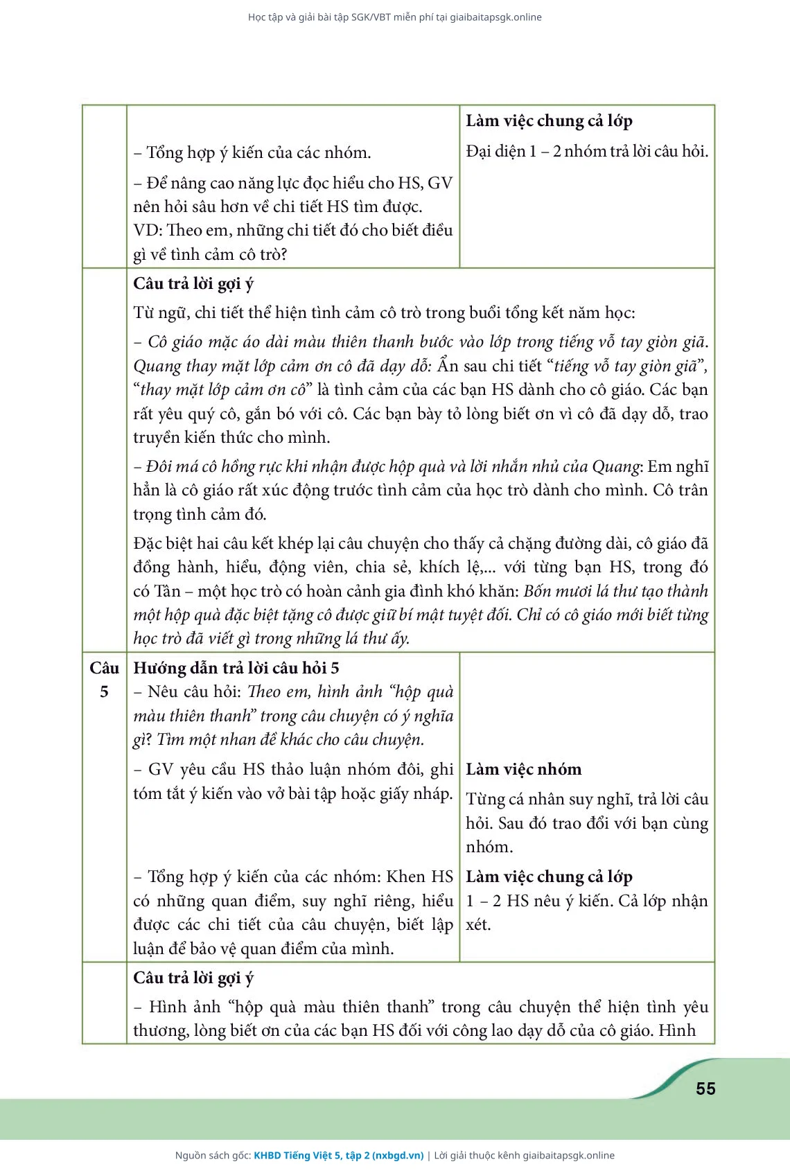 Trang 55 sách giáo khoa KHBD Tiếng Việt 5, tập 2 thu nhỏ