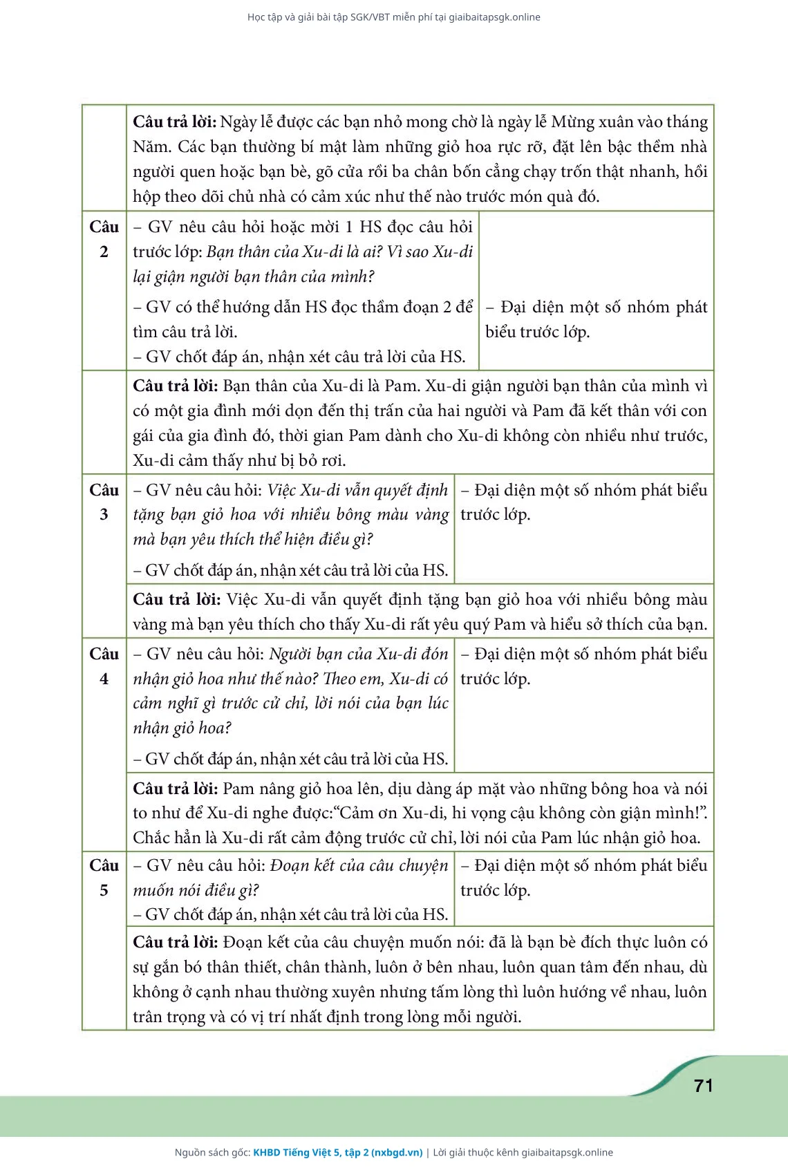 Trang 71 sách giáo khoa KHBD Tiếng Việt 5, tập 2 thu nhỏ