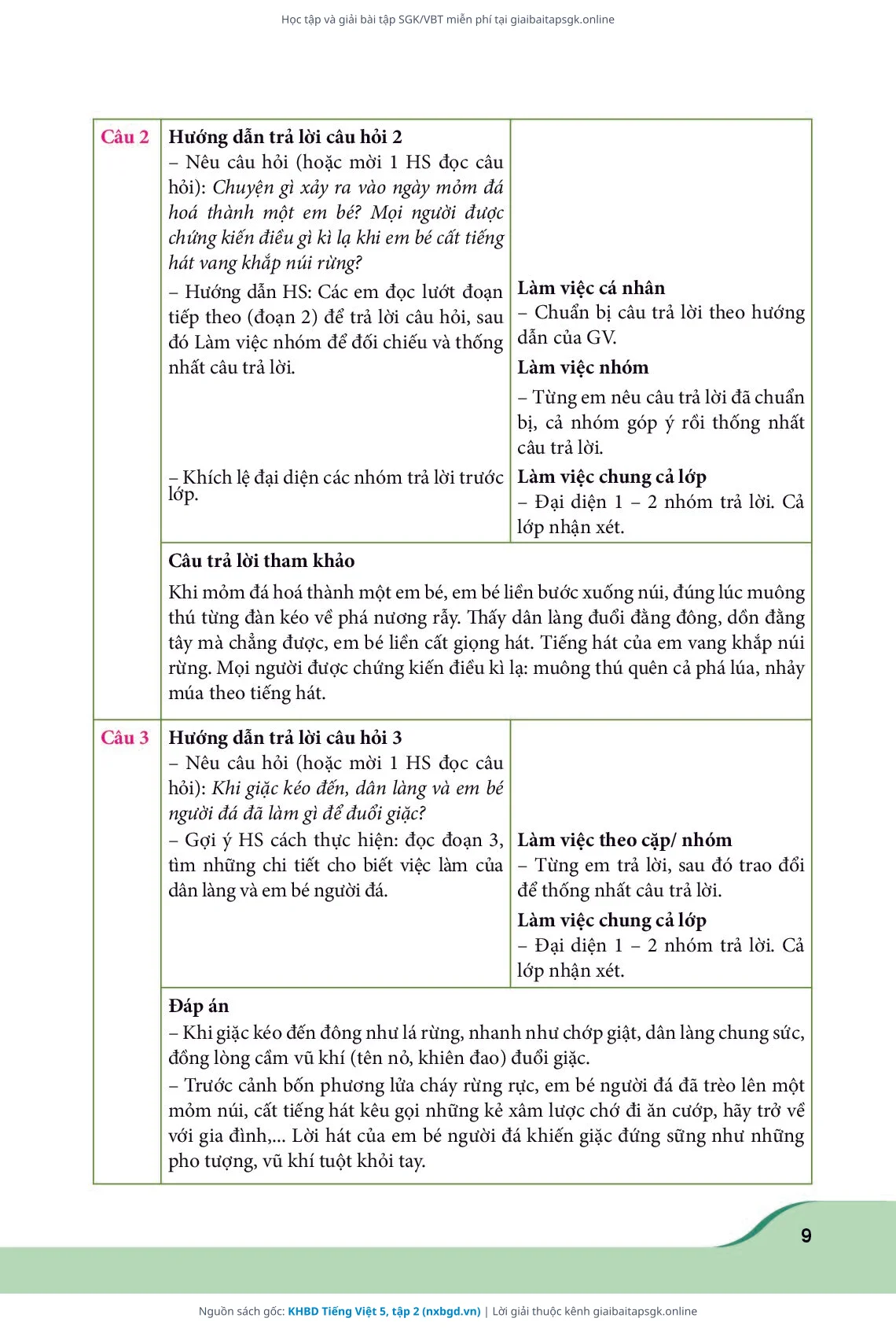 Trang 9 sách giáo khoa KHBD Tiếng Việt 5, tập 2 thu nhỏ