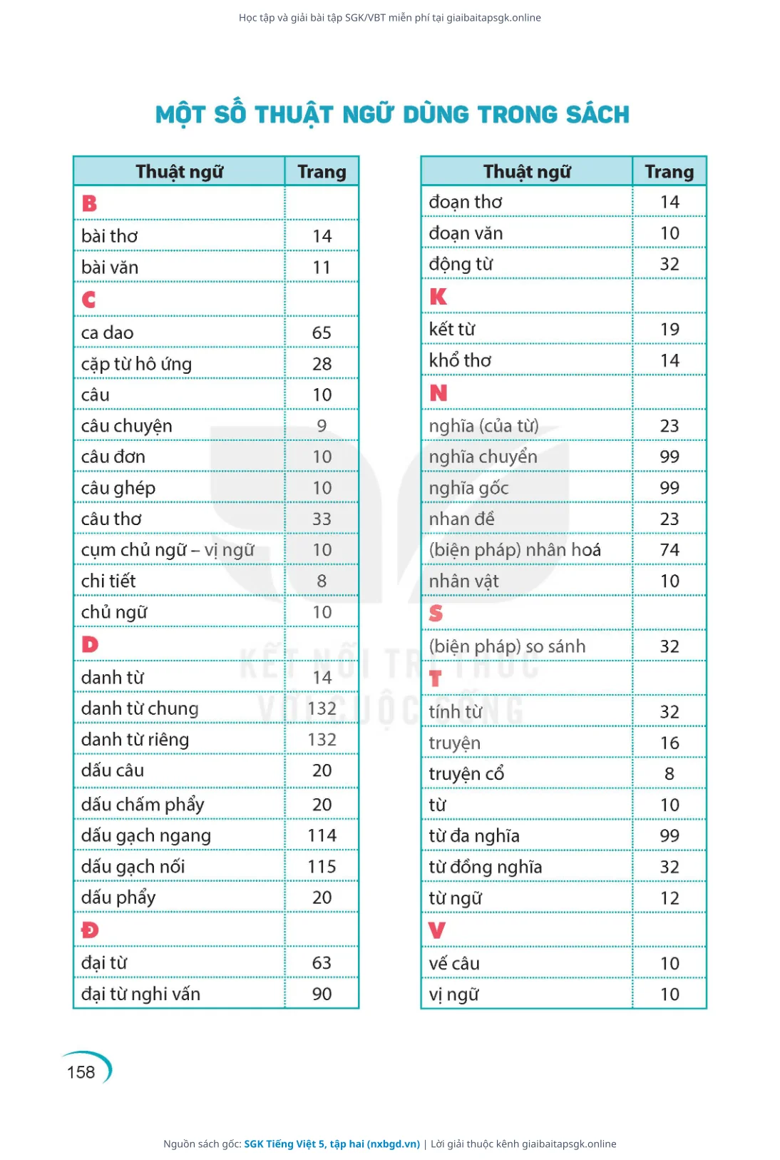 Trang 159 sách giáo khoa SGK Tiếng Việt 5, tập hai thu nhỏ