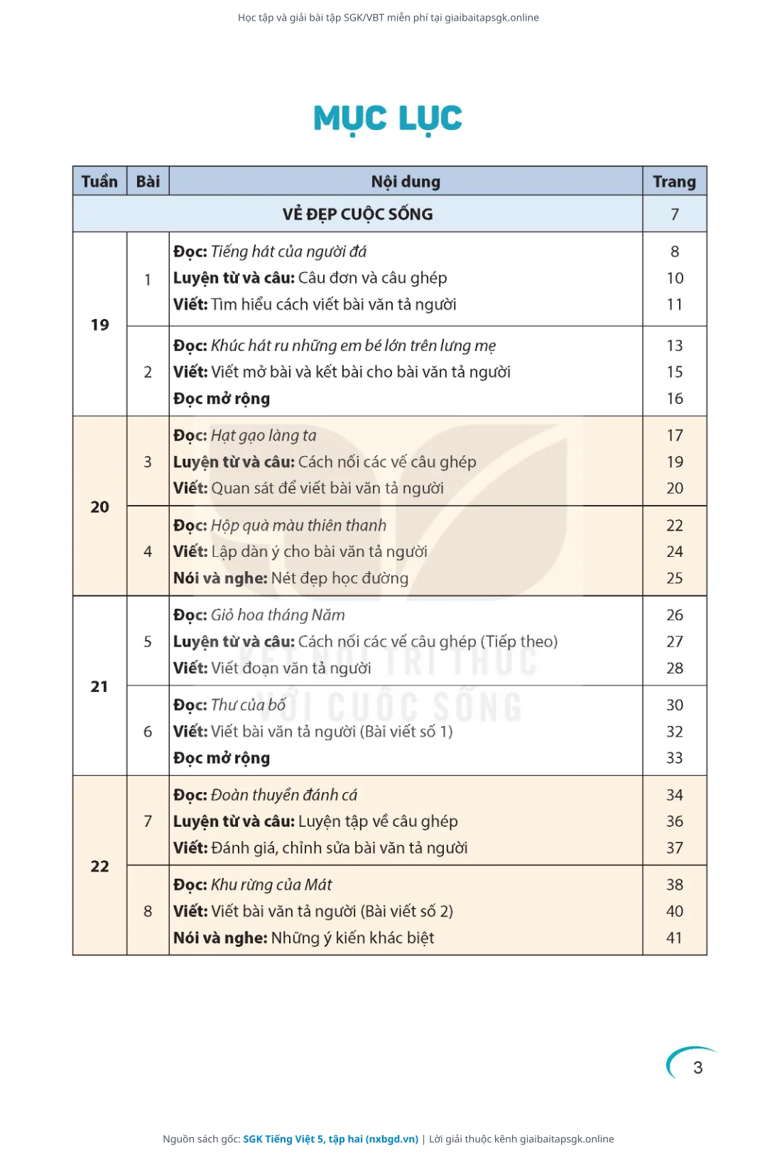 Trang 4 sách giáo khoa SGK Tiếng Việt 5, tập hai thu nhỏ