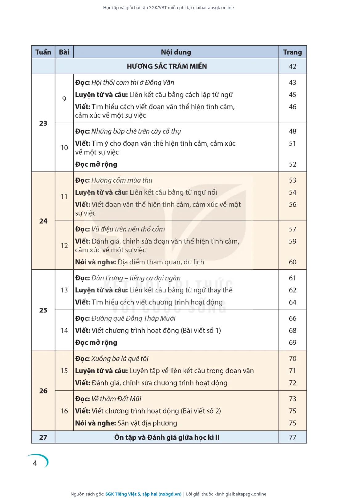 Trang 5 sách giáo khoa SGK Tiếng Việt 5, tập hai thu nhỏ