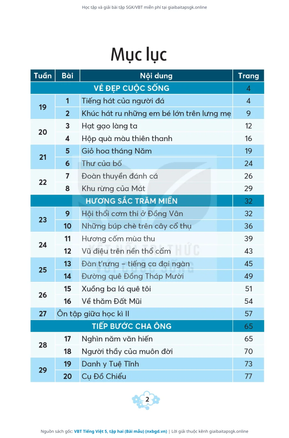 Trang 3 sách giáo khoa VBT Tiếng Việt 5, tập hai (Bài mẫu) thu nhỏ