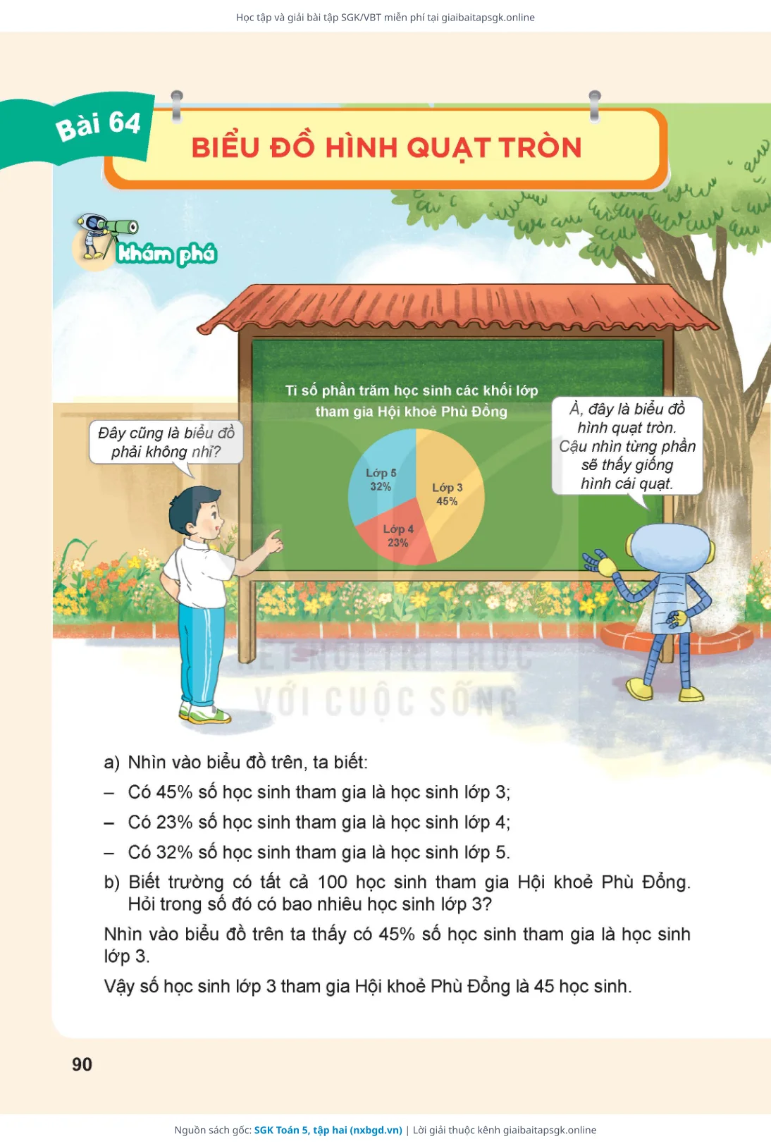 Trang 91 sách giáo khoa SGK Toán 5, tập hai thu nhỏ