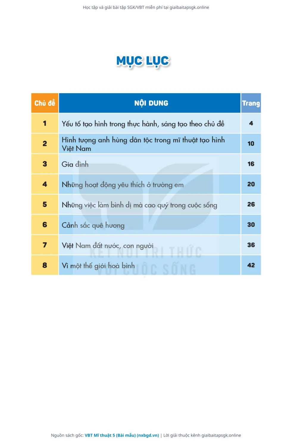 Trang 3 sách giáo khoa VBT Mĩ thuật 5 (Bài mẫu) thu nhỏ