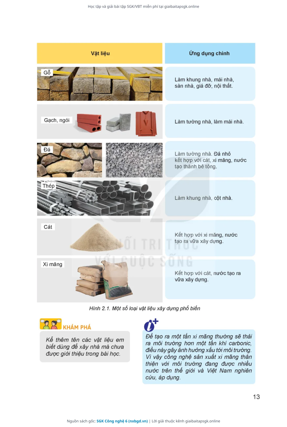 Trang 14 sách giáo khoa SGK Công nghệ 6 thu nhỏ