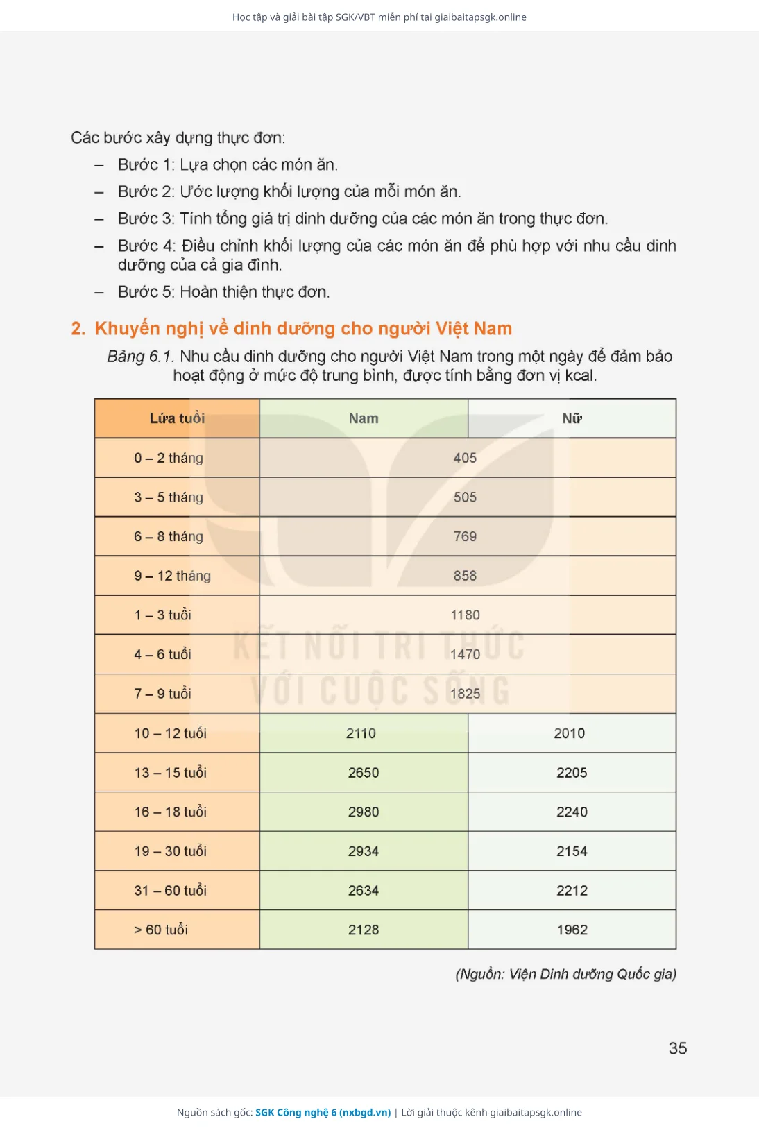 Trang 36 sách giáo khoa SGK Công nghệ 6 thu nhỏ