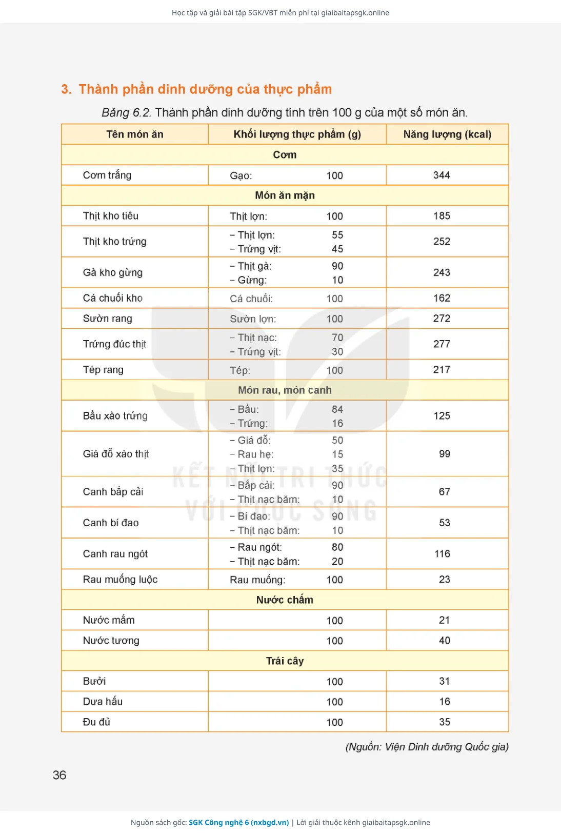 Trang 37 sách giáo khoa SGK Công nghệ 6 thu nhỏ
