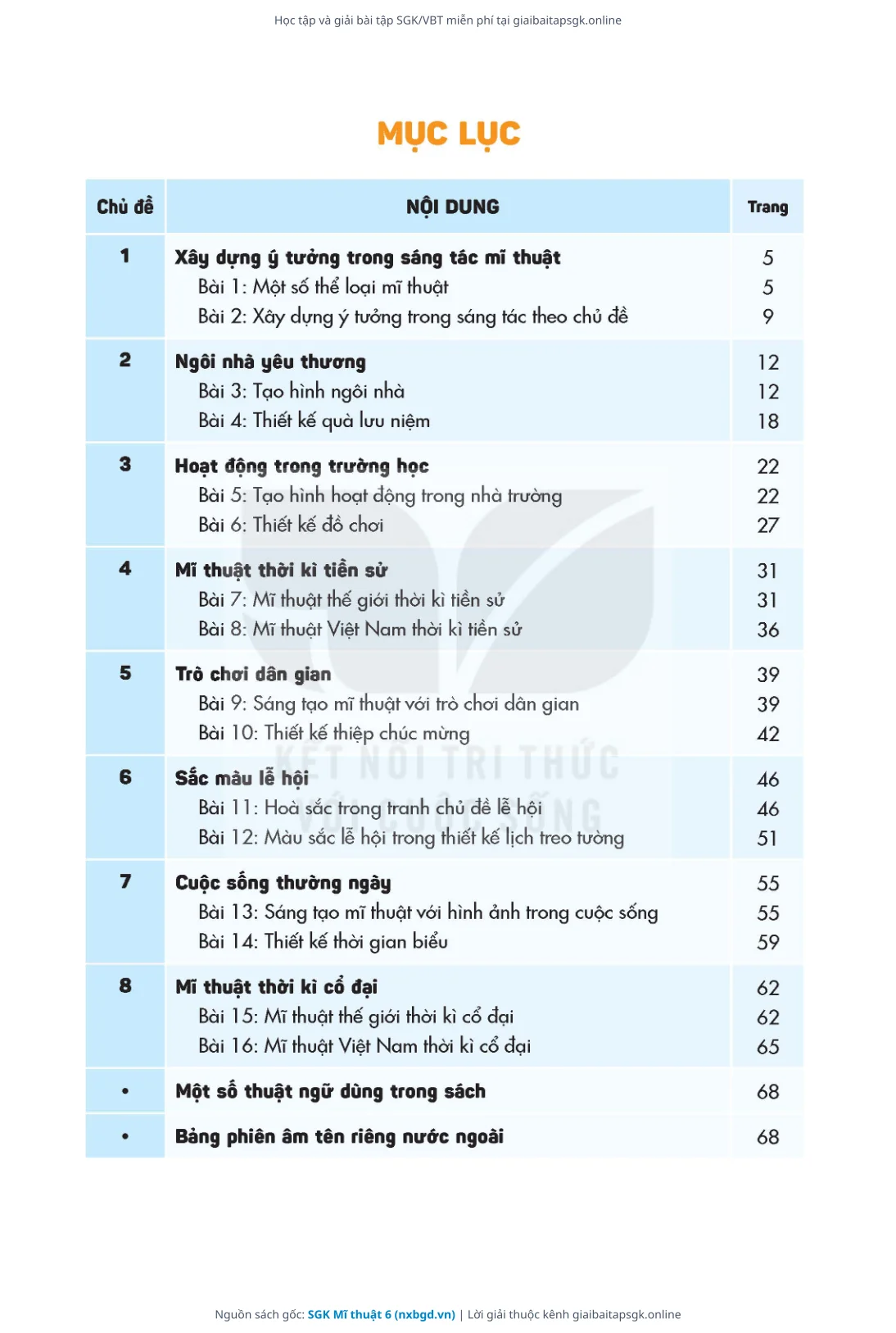 Trang 5 sách giáo khoa SGK Mĩ thuật 6 thu nhỏ