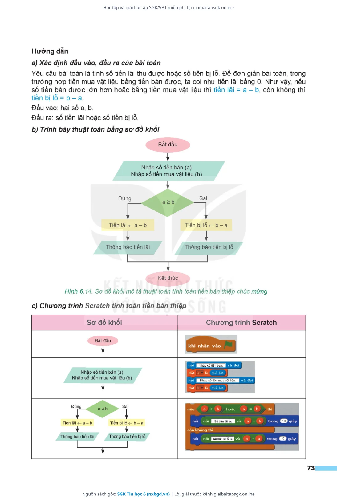 Trang 74 sách giáo khoa SGK Tin học 6 thu nhỏ