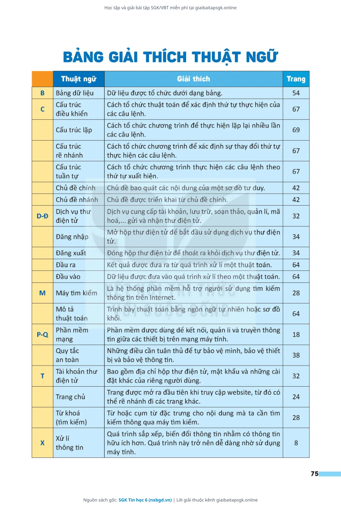 Trang 76 sách giáo khoa SGK Tin học 6 thu nhỏ