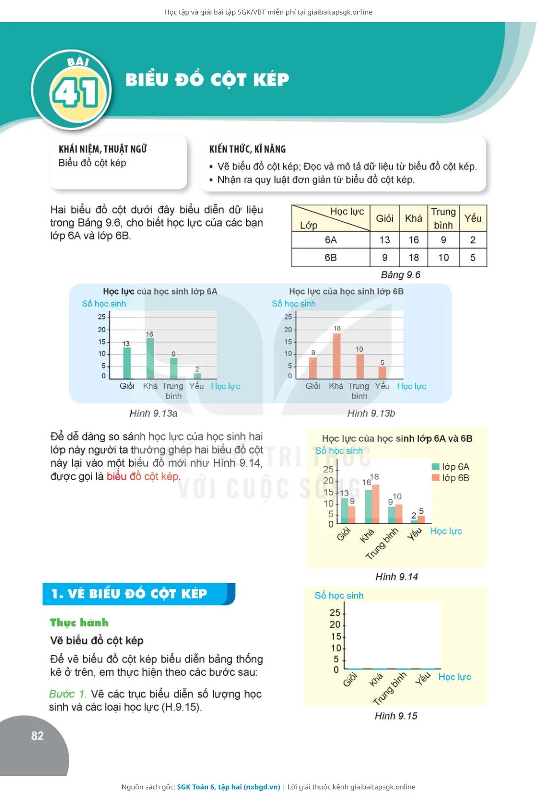 Trang 83 sách giáo khoa SGK Toán 6, tập hai thu nhỏ