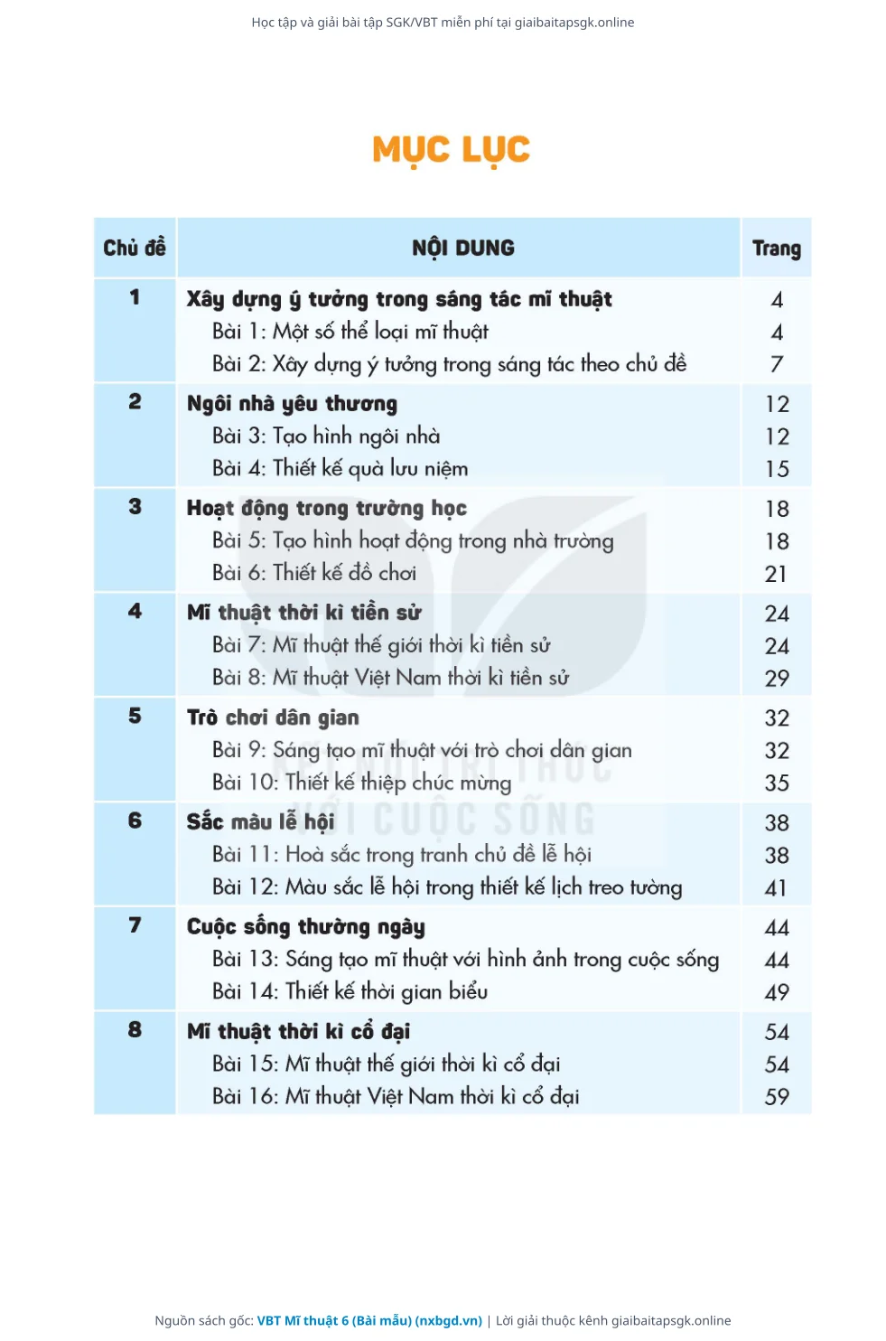 Trang 3 sách giáo khoa VBT Mĩ thuật 6 (Bài mẫu) thu nhỏ