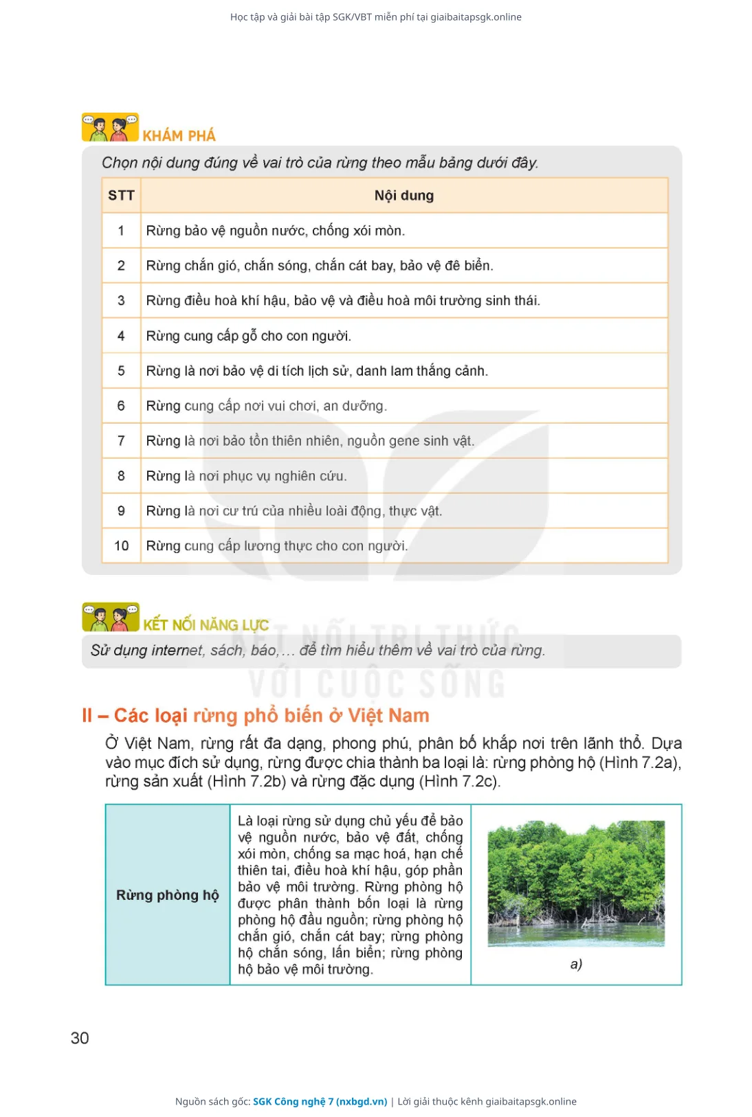Trang 31 sách giáo khoa SGK Công nghệ 7 thu nhỏ