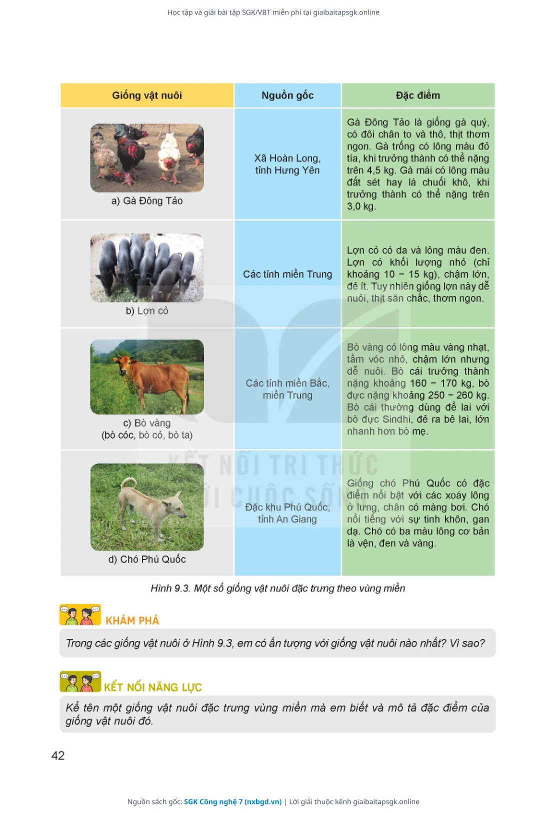 Trang 43 sách giáo khoa SGK Công nghệ 7 thu nhỏ