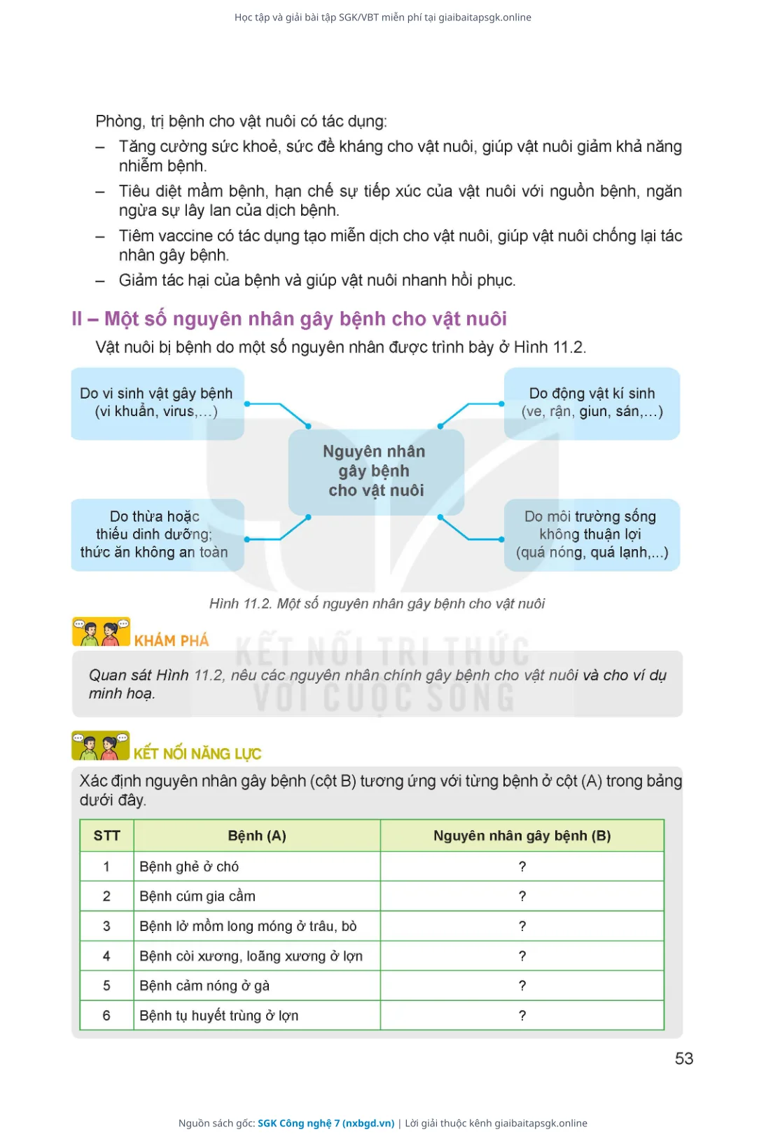 Trang 54 sách giáo khoa SGK Công nghệ 7 thu nhỏ