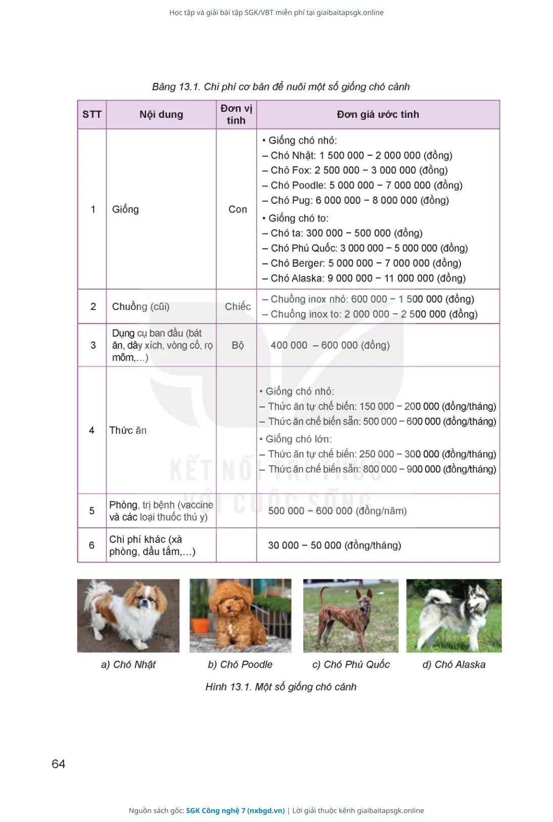 Trang 65 sách giáo khoa SGK Công nghệ 7 thu nhỏ