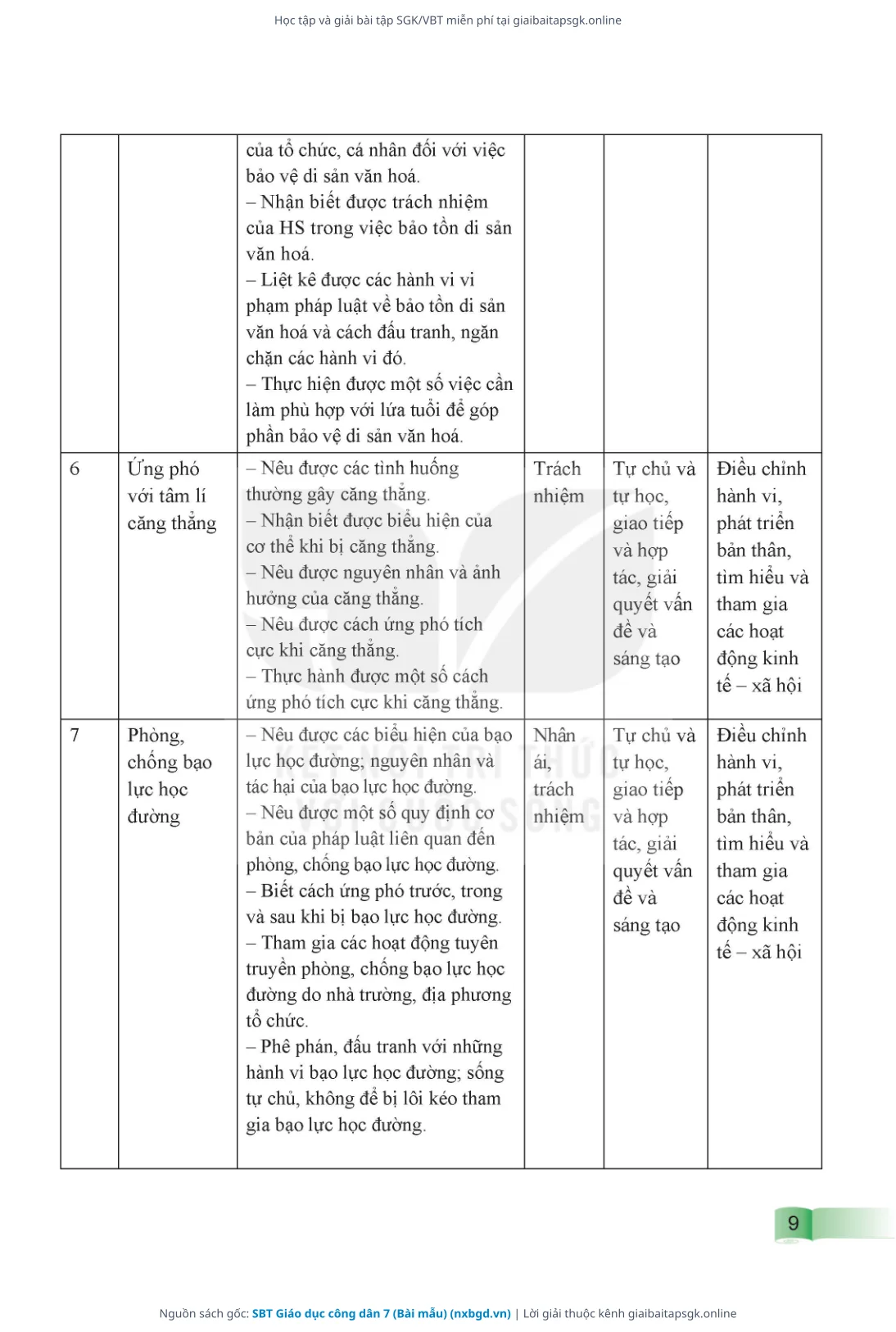 Trang 10 sách giáo khoa SBT Giáo dục công dân 7 (Bài mẫu) thu nhỏ