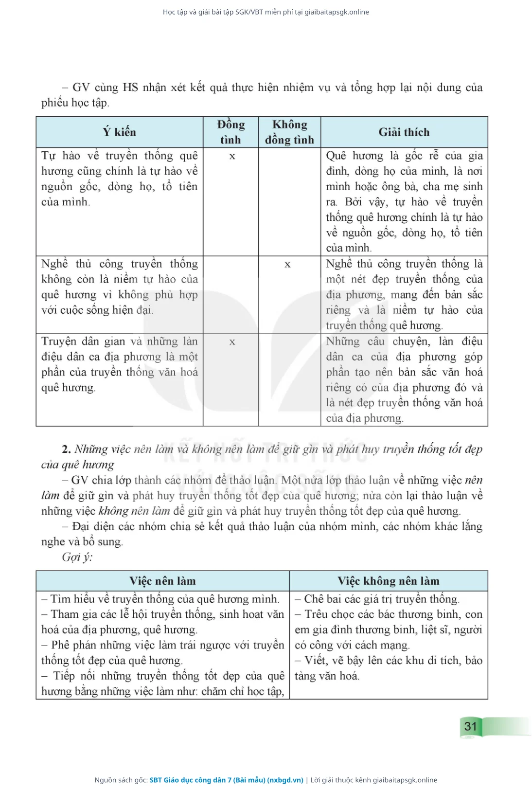 Trang 32 sách giáo khoa SBT Giáo dục công dân 7 (Bài mẫu) thu nhỏ