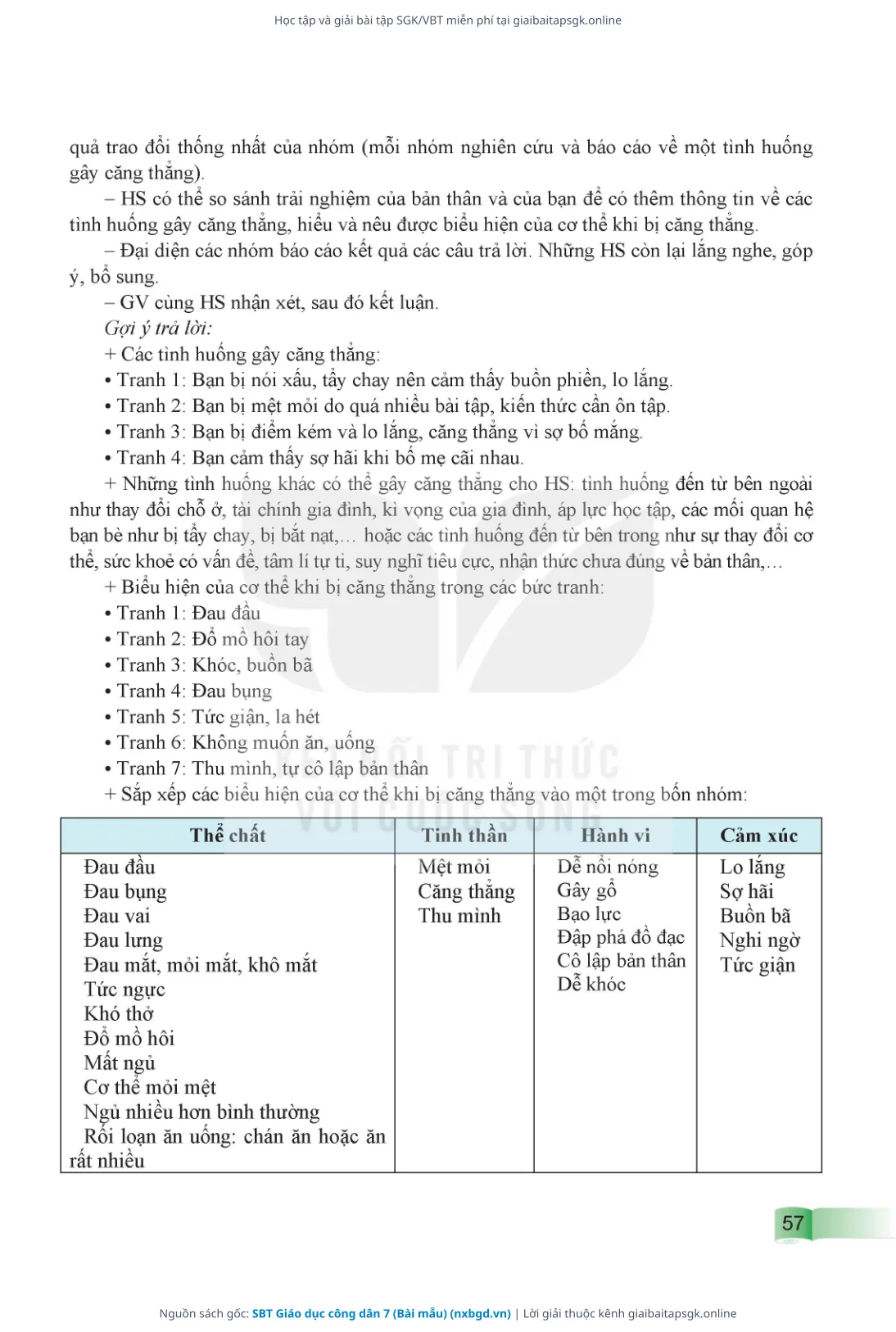 Trang 58 sách giáo khoa SBT Giáo dục công dân 7 (Bài mẫu) thu nhỏ