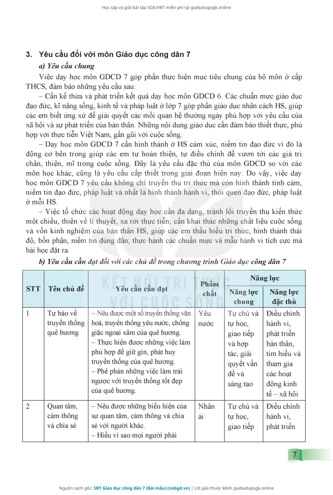 Trang 8 sách giáo khoa SBT Giáo dục công dân 7 (Bài mẫu) thu nhỏ