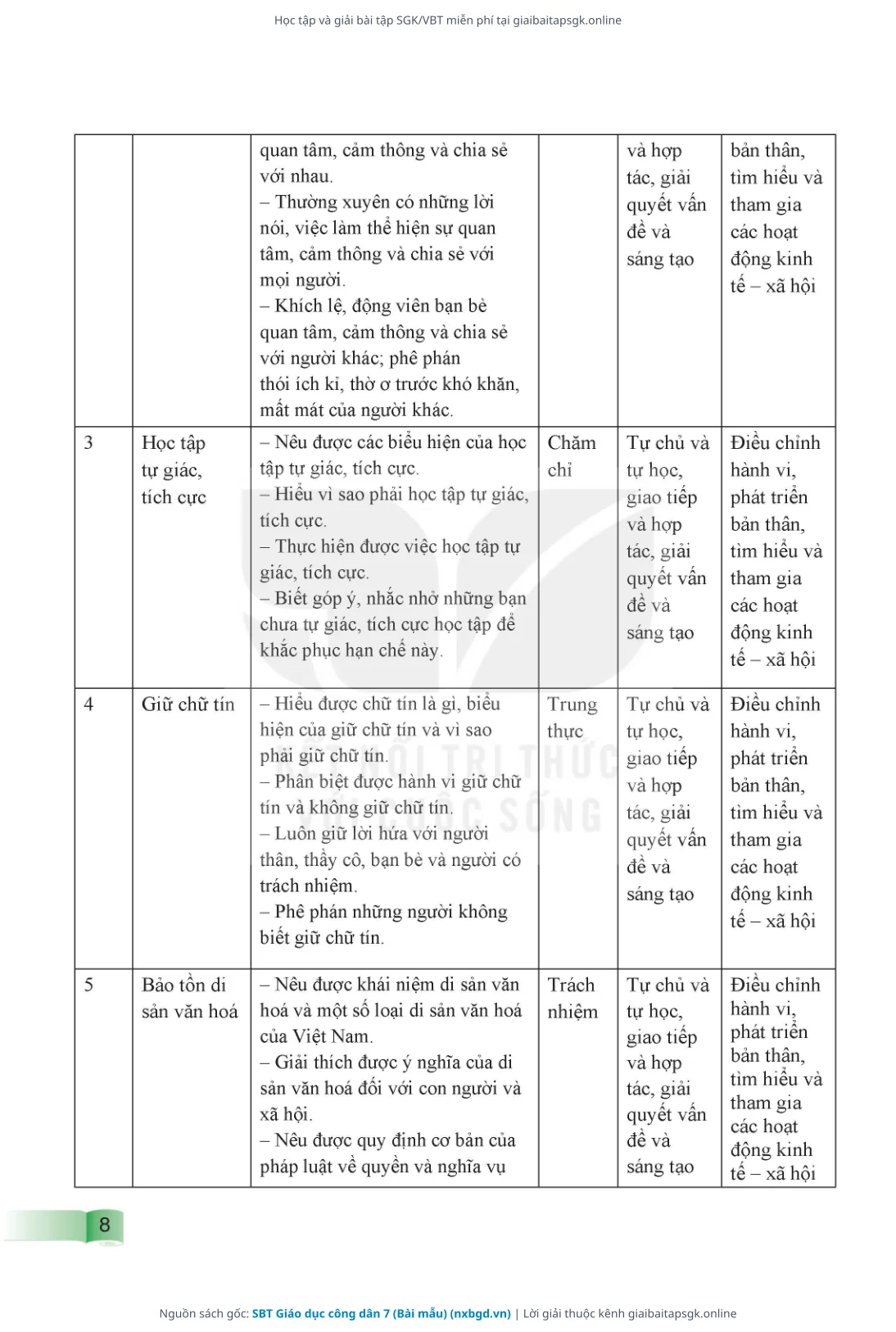 Trang 9 sách giáo khoa SBT Giáo dục công dân 7 (Bài mẫu) thu nhỏ